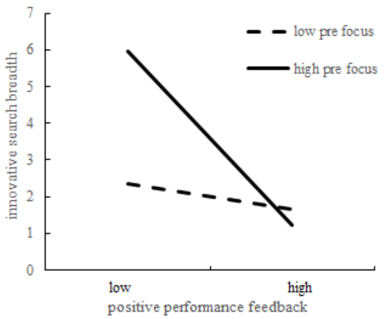 Sustainability 14 02086 g003