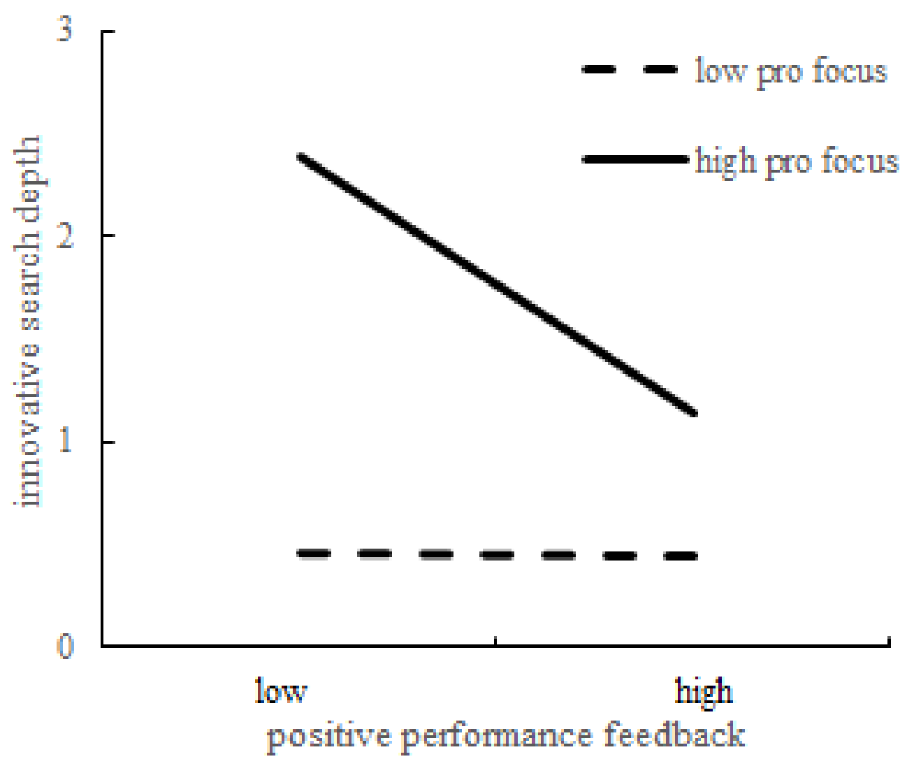 Sustainability 14 02086 g004