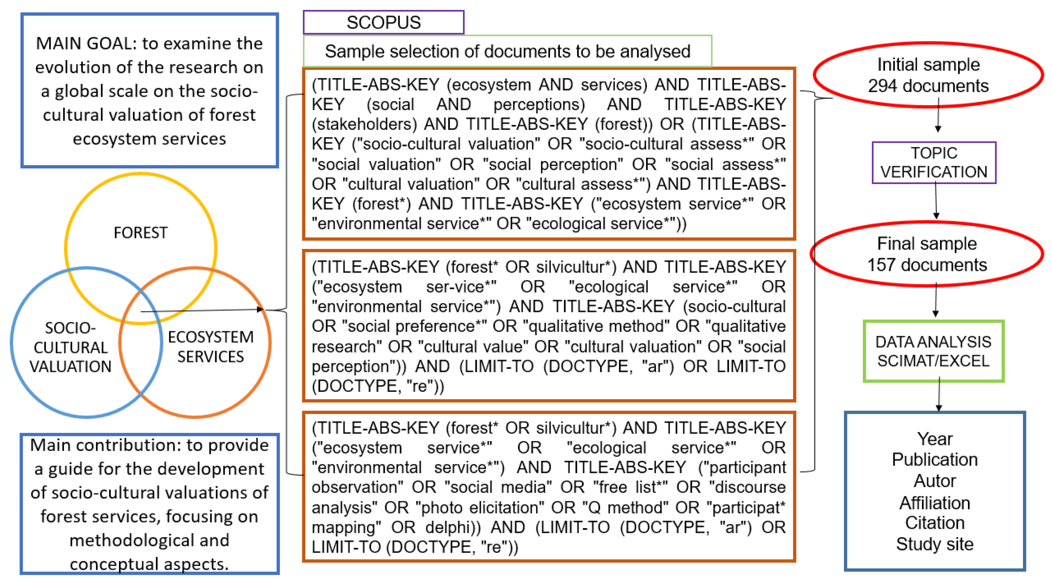 Sustainability 14 02089 g001