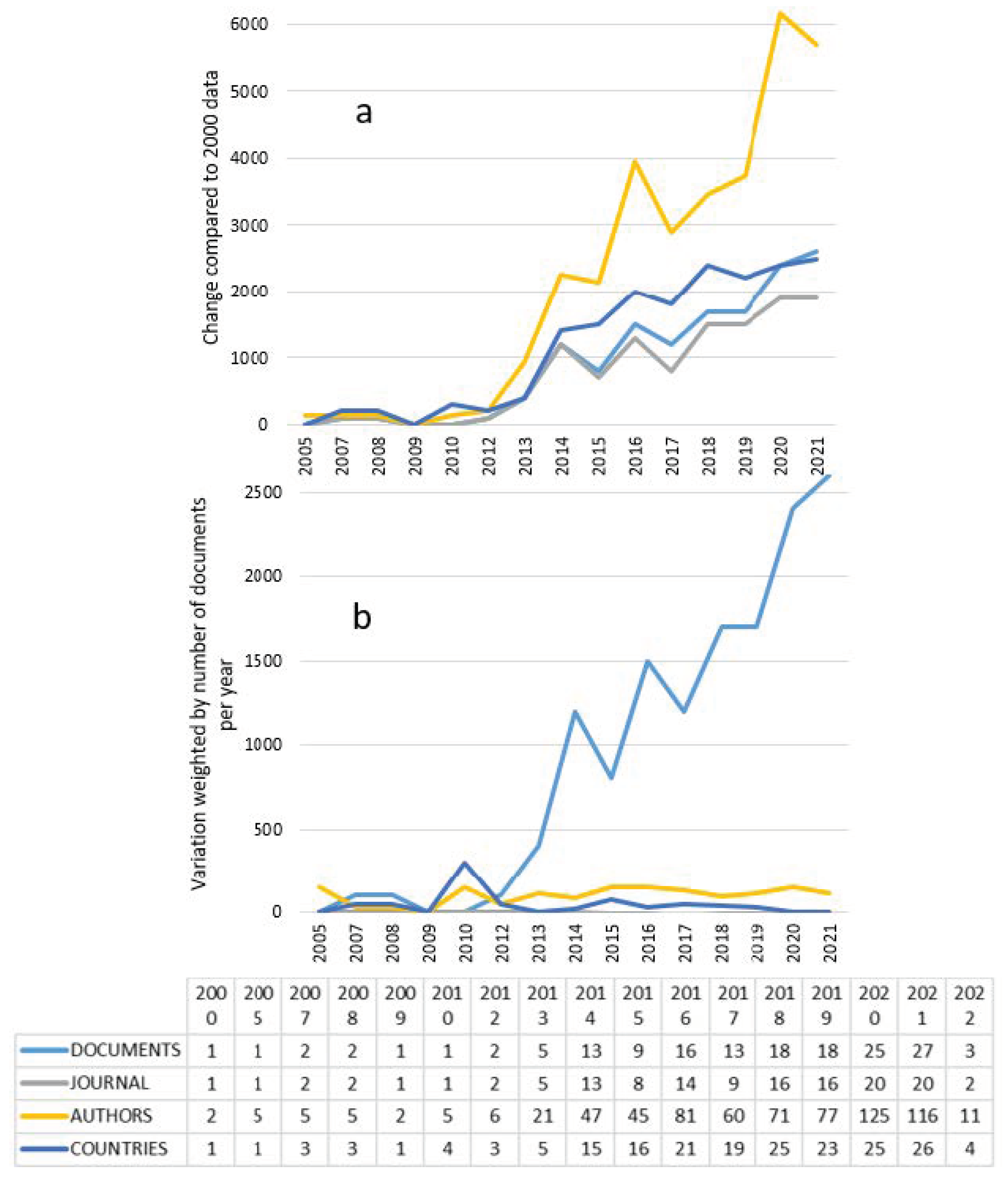 Sustainability 14 02089 g002