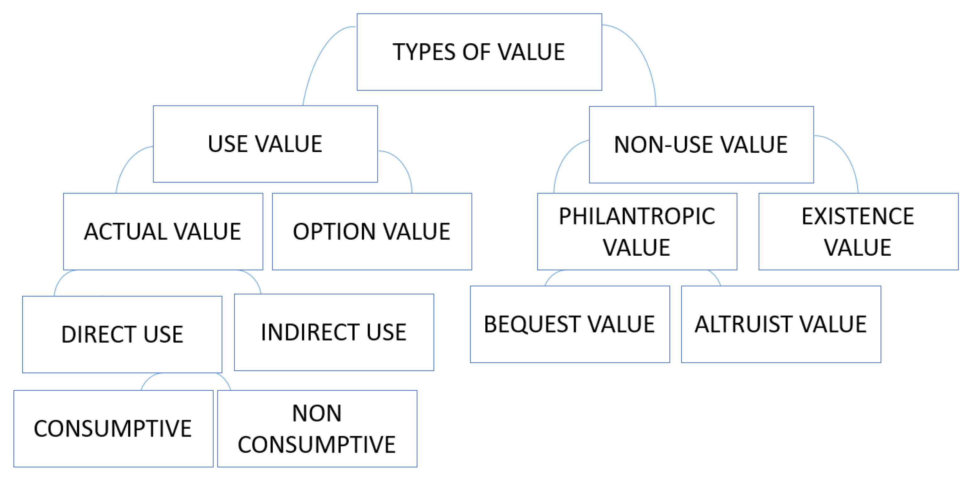 Sustainability 14 02089 g003