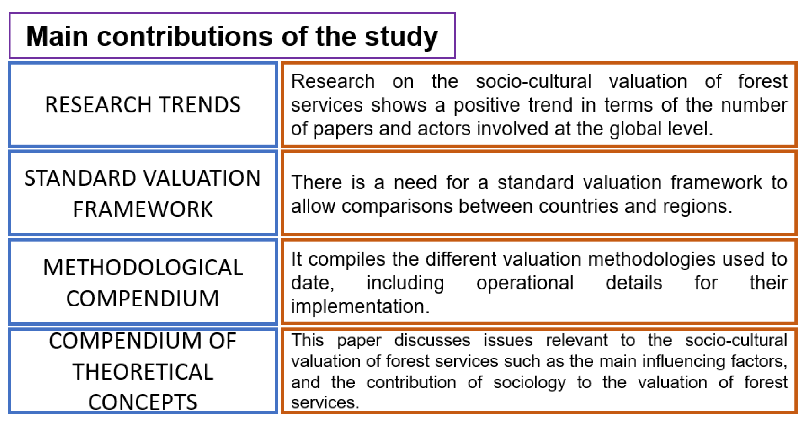 Sustainability 14 02089 g004