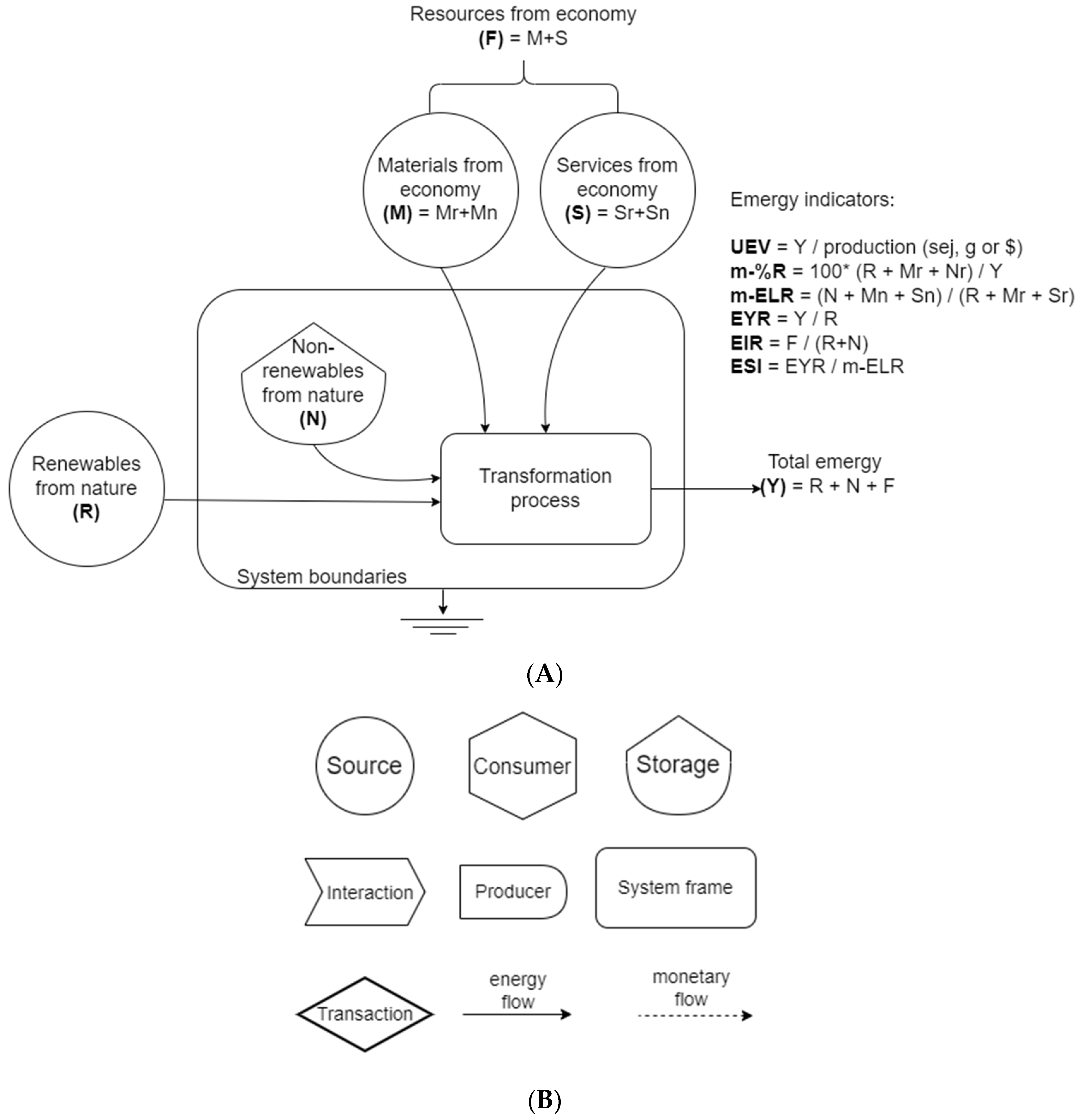 Sustainability 14 02090 g002 Sustainability 14 02090 g002