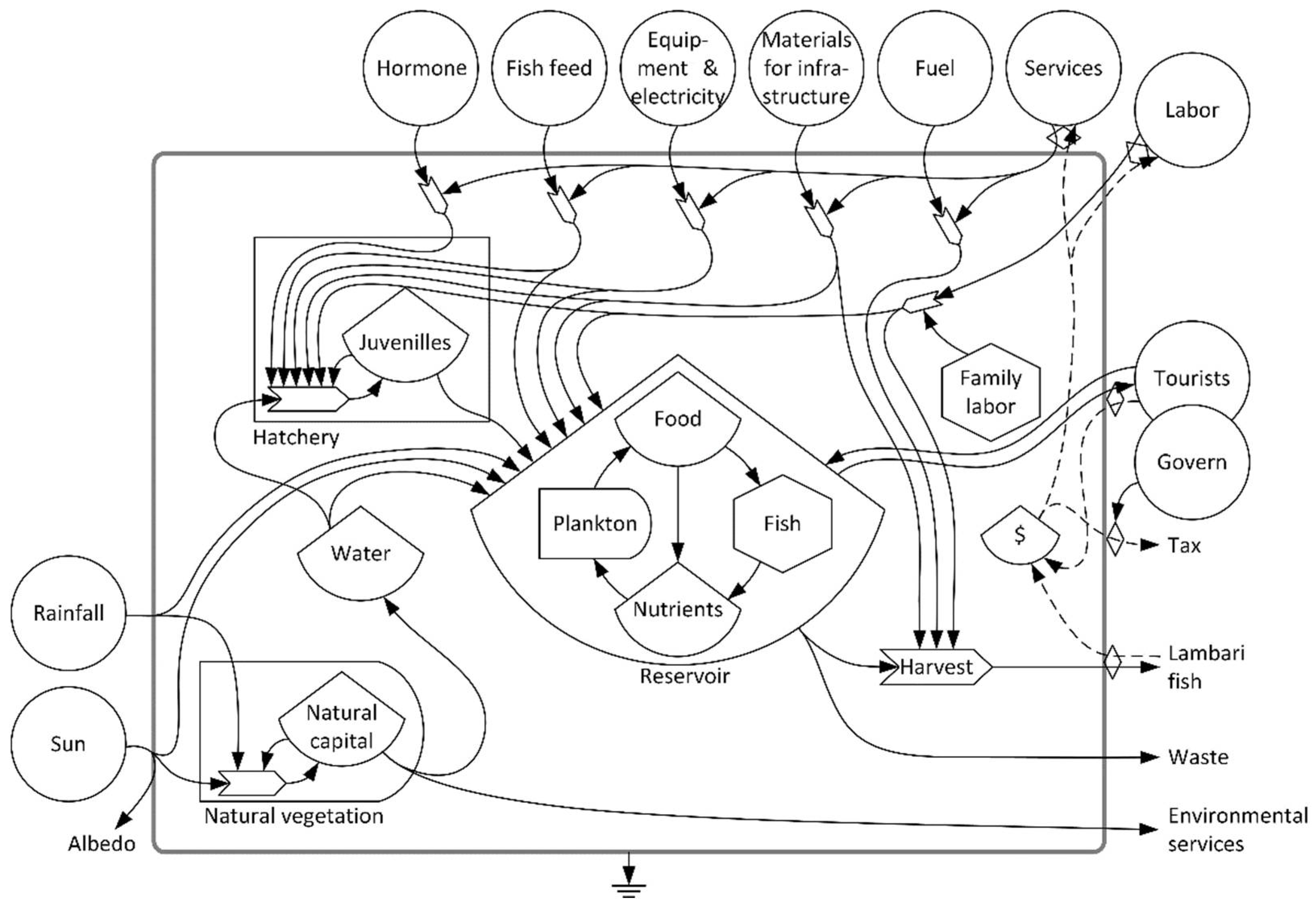 Sustainability 14 02090 g003 Sustainability 14 02090 g003