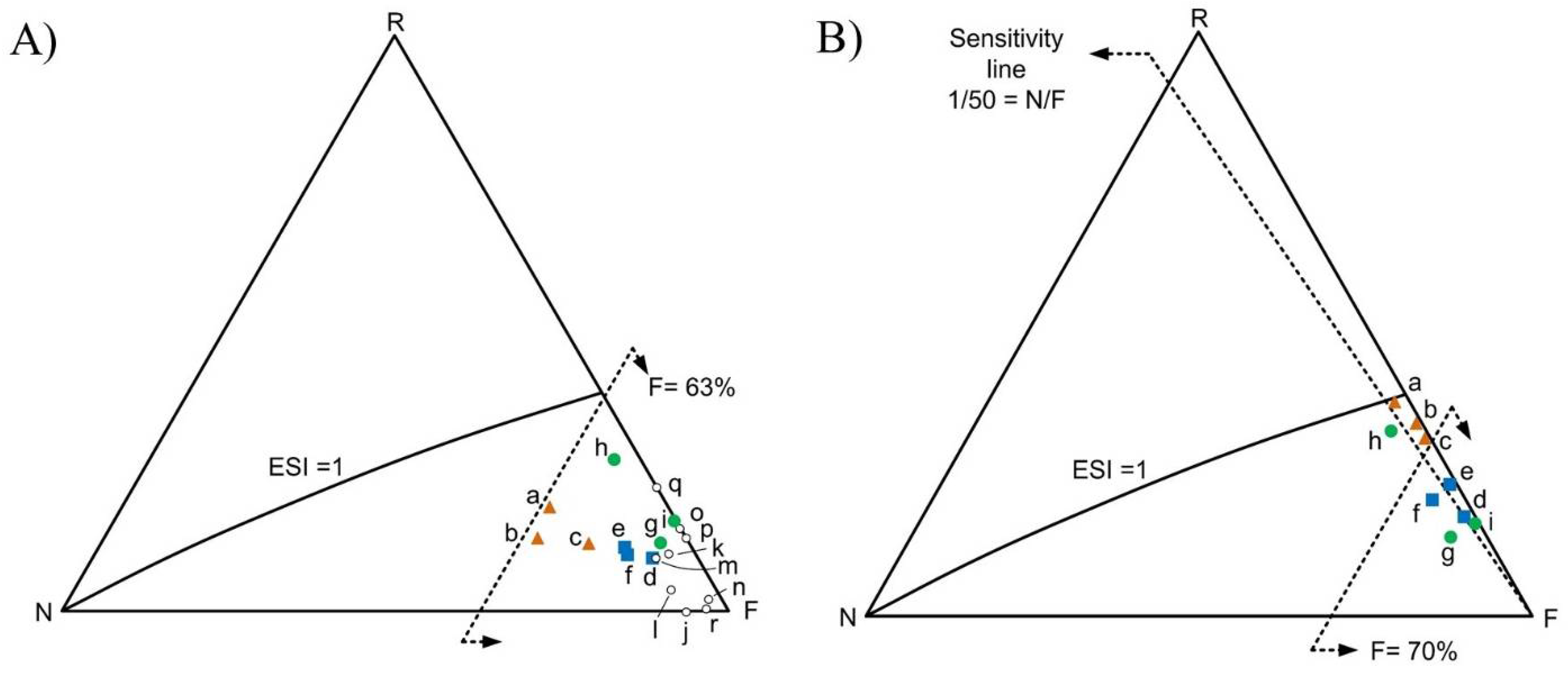 Sustainability 14 02090 g004 Sustainability 14 02090 g004