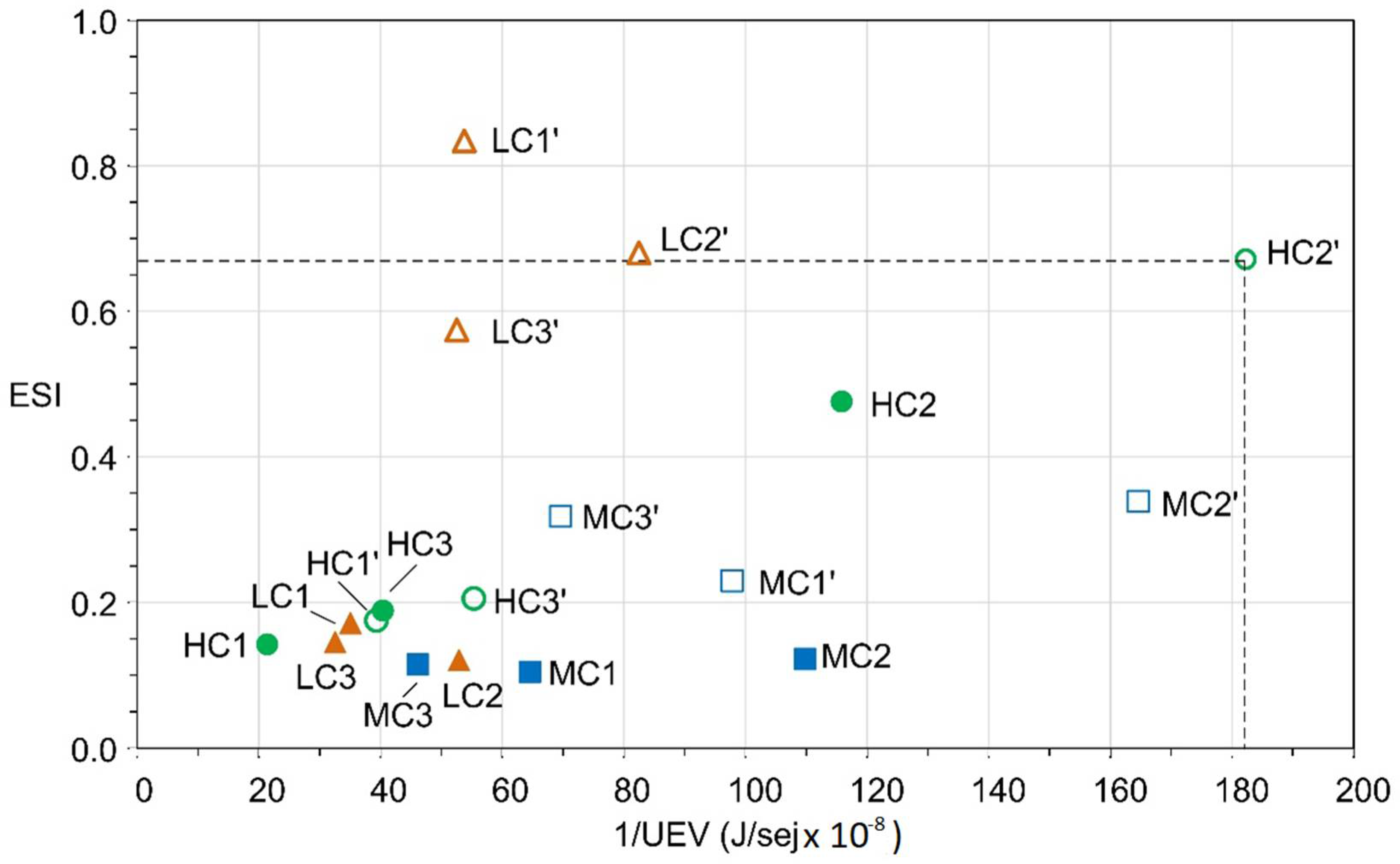 Sustainability 14 02090 g005 Sustainability 14 02090 g005