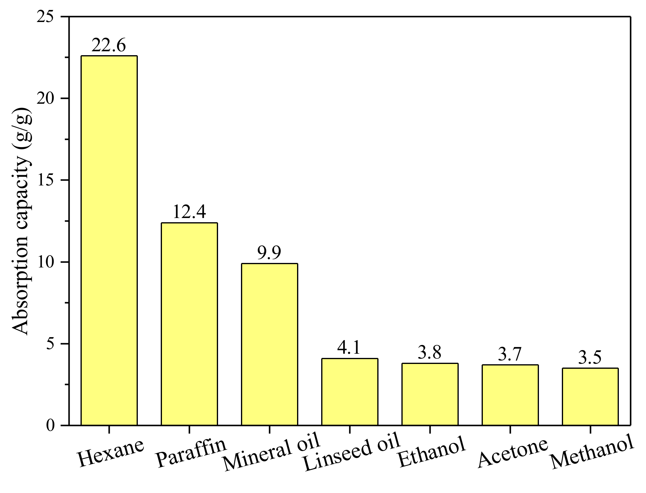 Sustainability 14 02093 g003