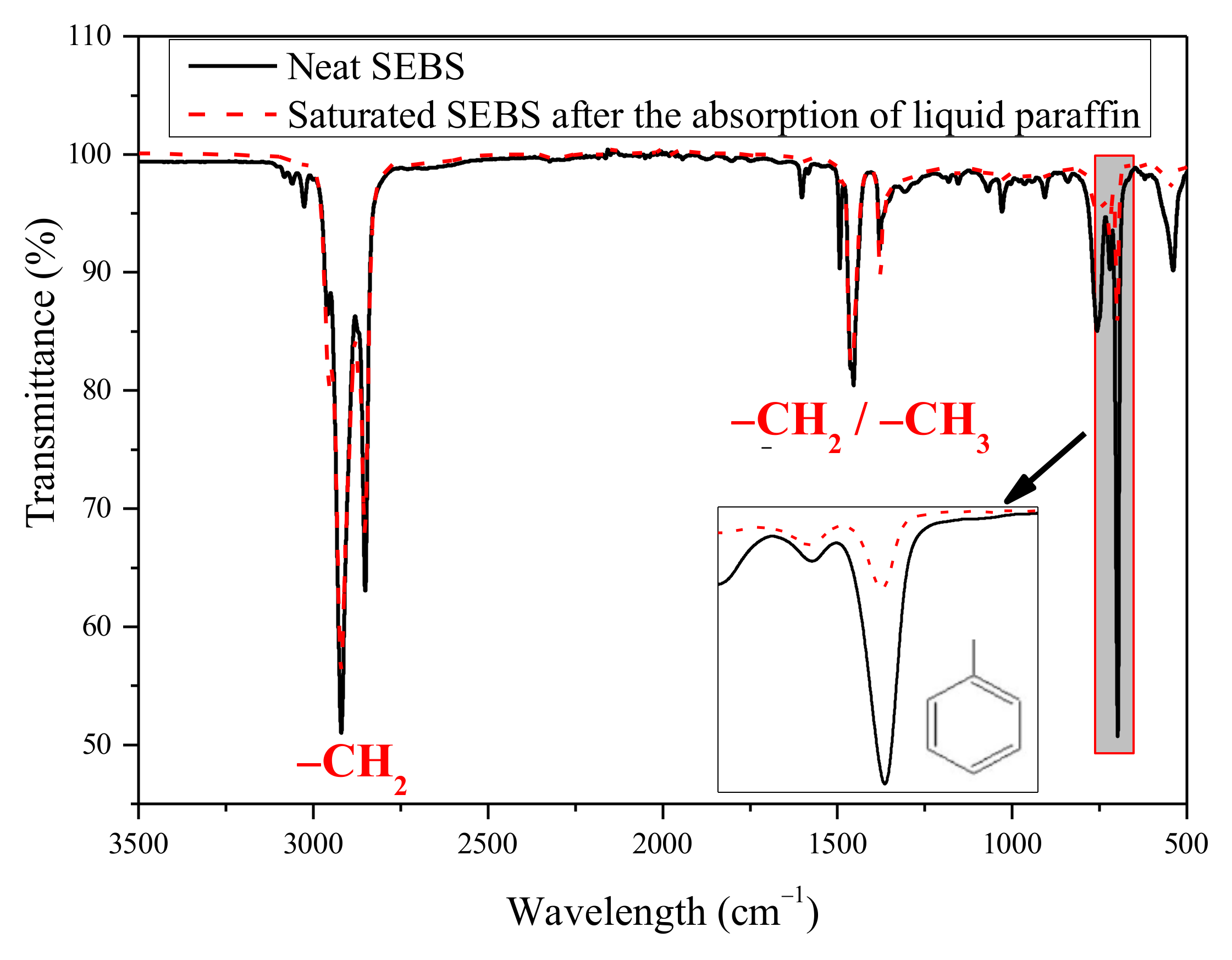 Sustainability 14 02093 g004