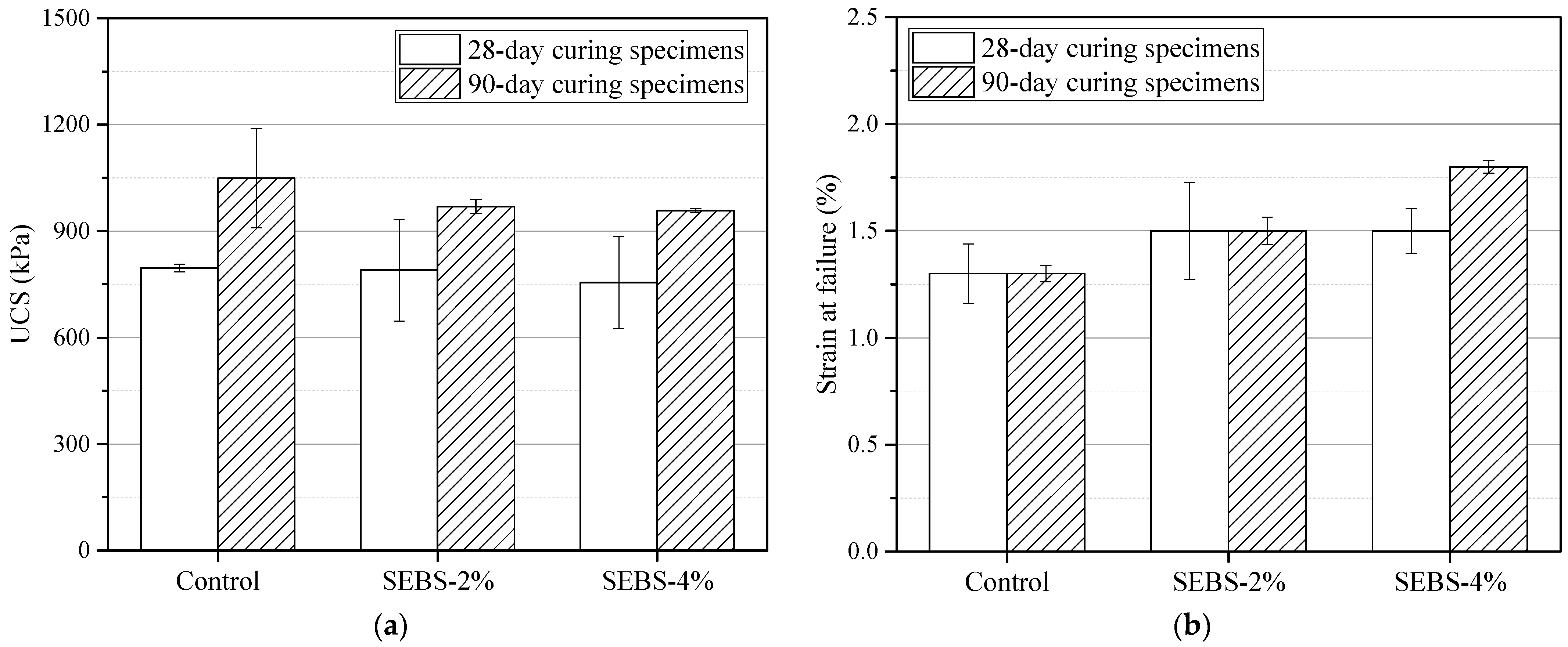 Sustainability 14 02093 g007