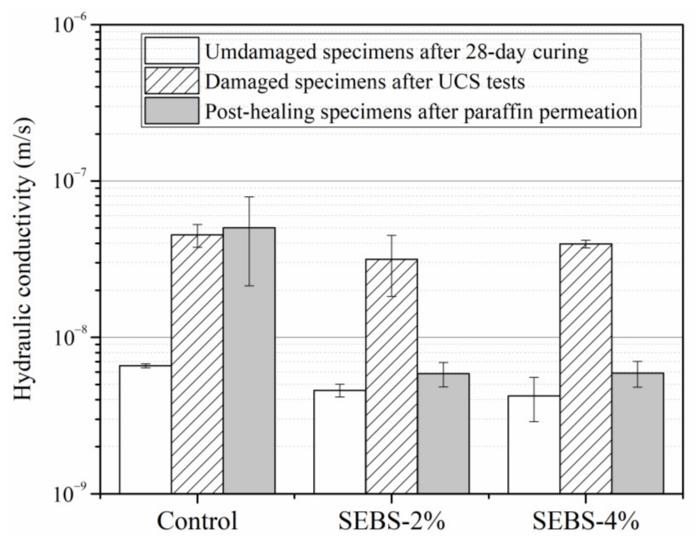 Sustainability 14 02093 g009