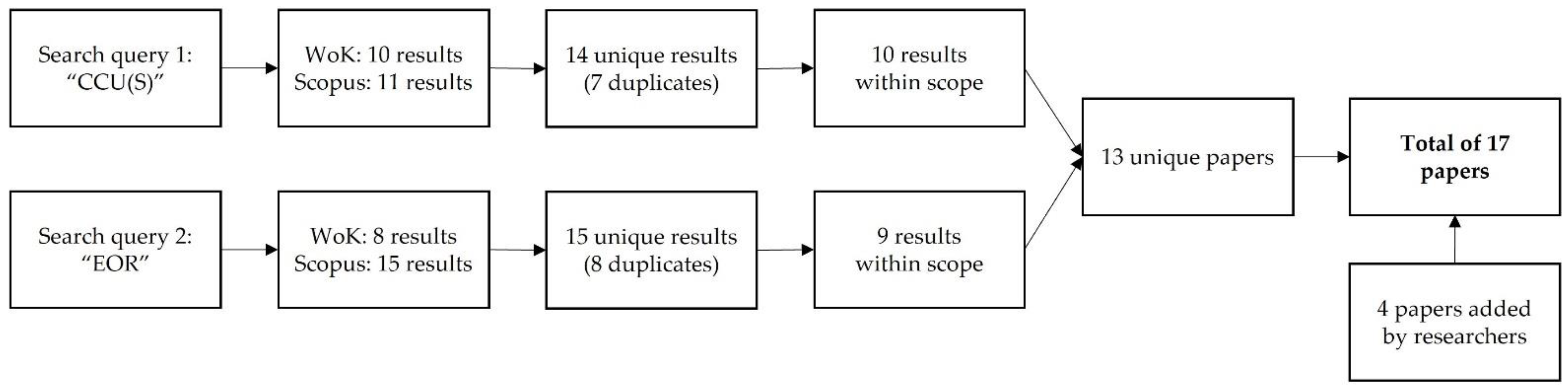 Sustainability 14 02098 g001