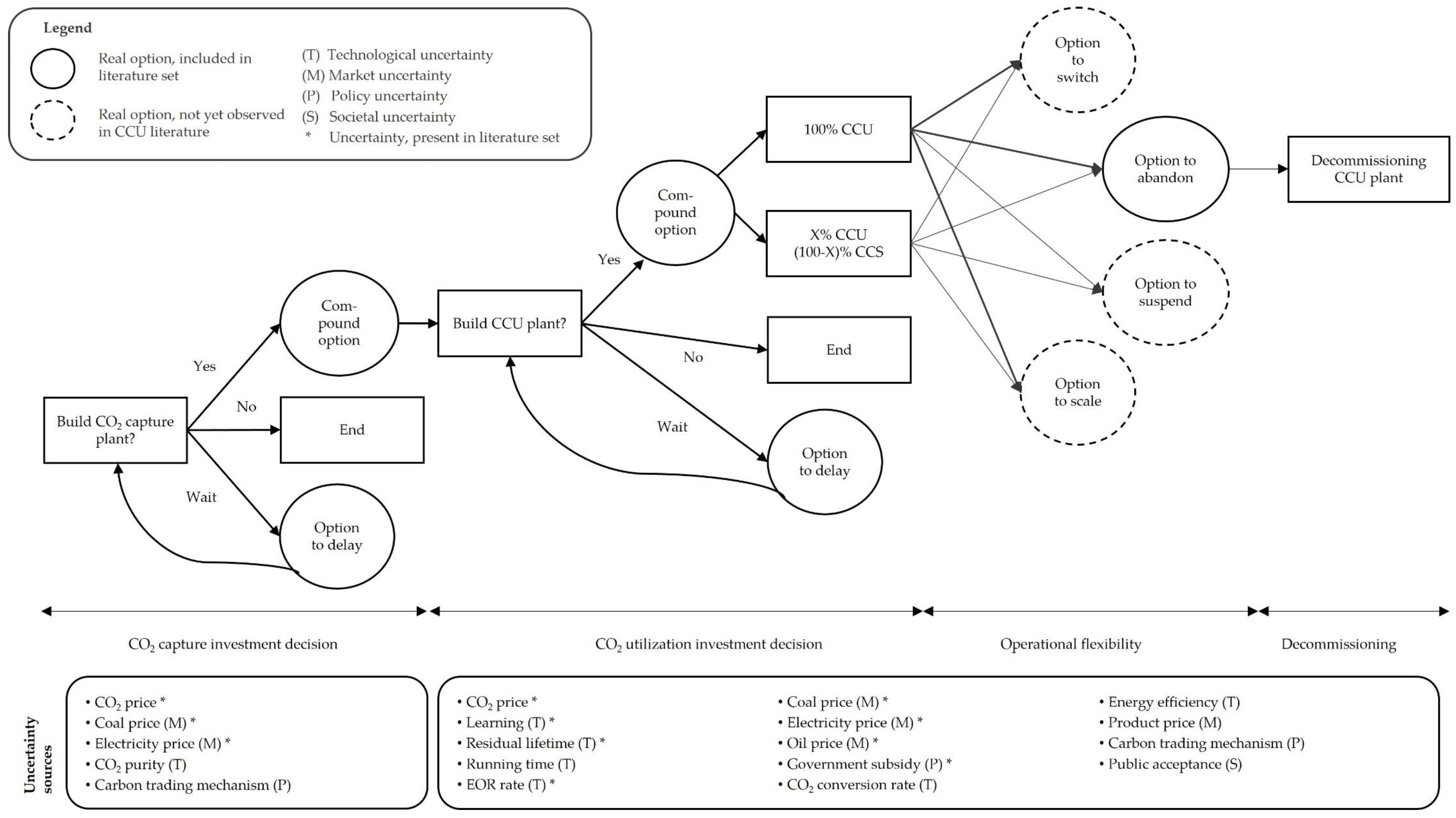 Sustainability 14 02098 g002