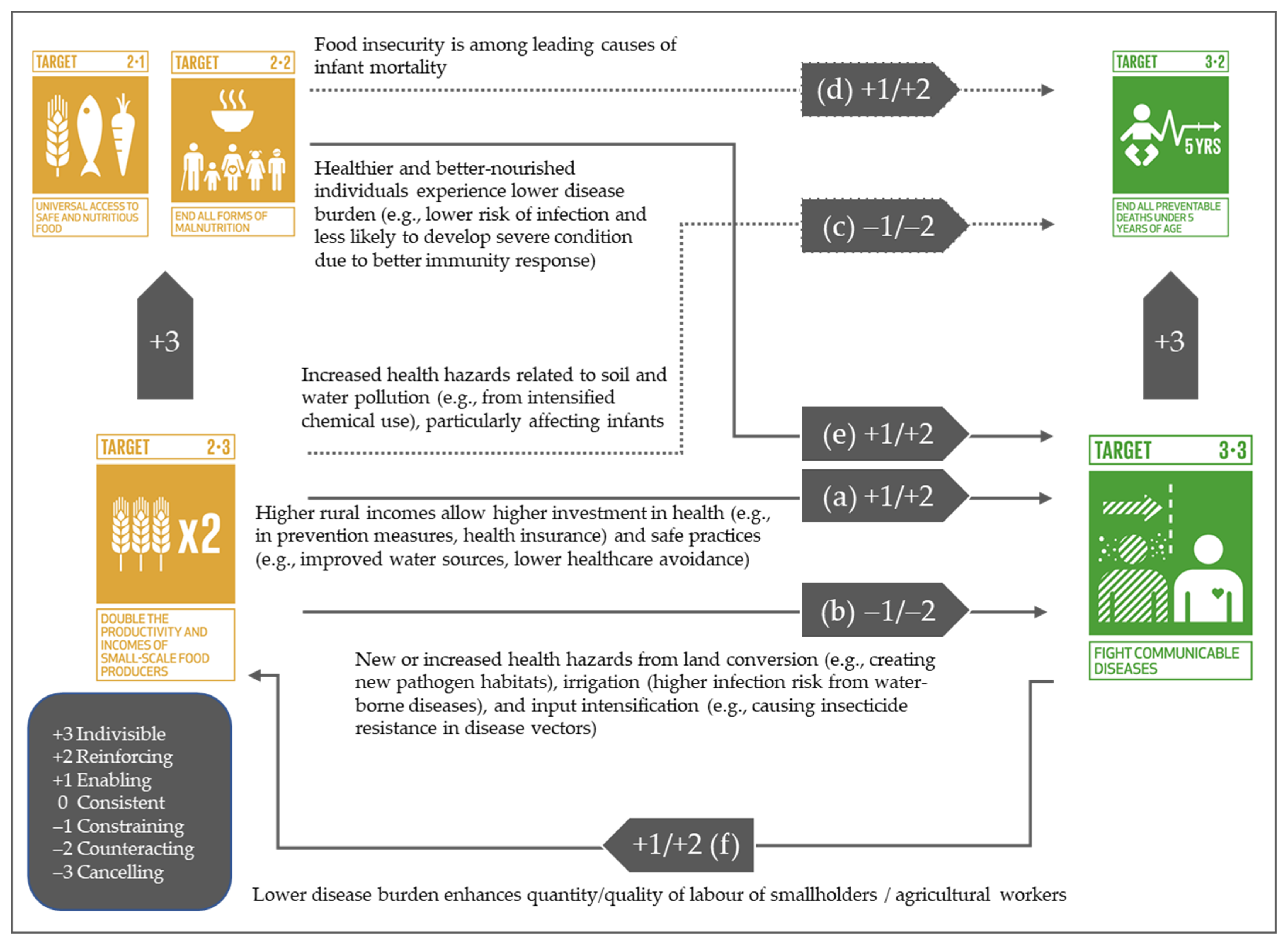Sustainability 14 02100 g001