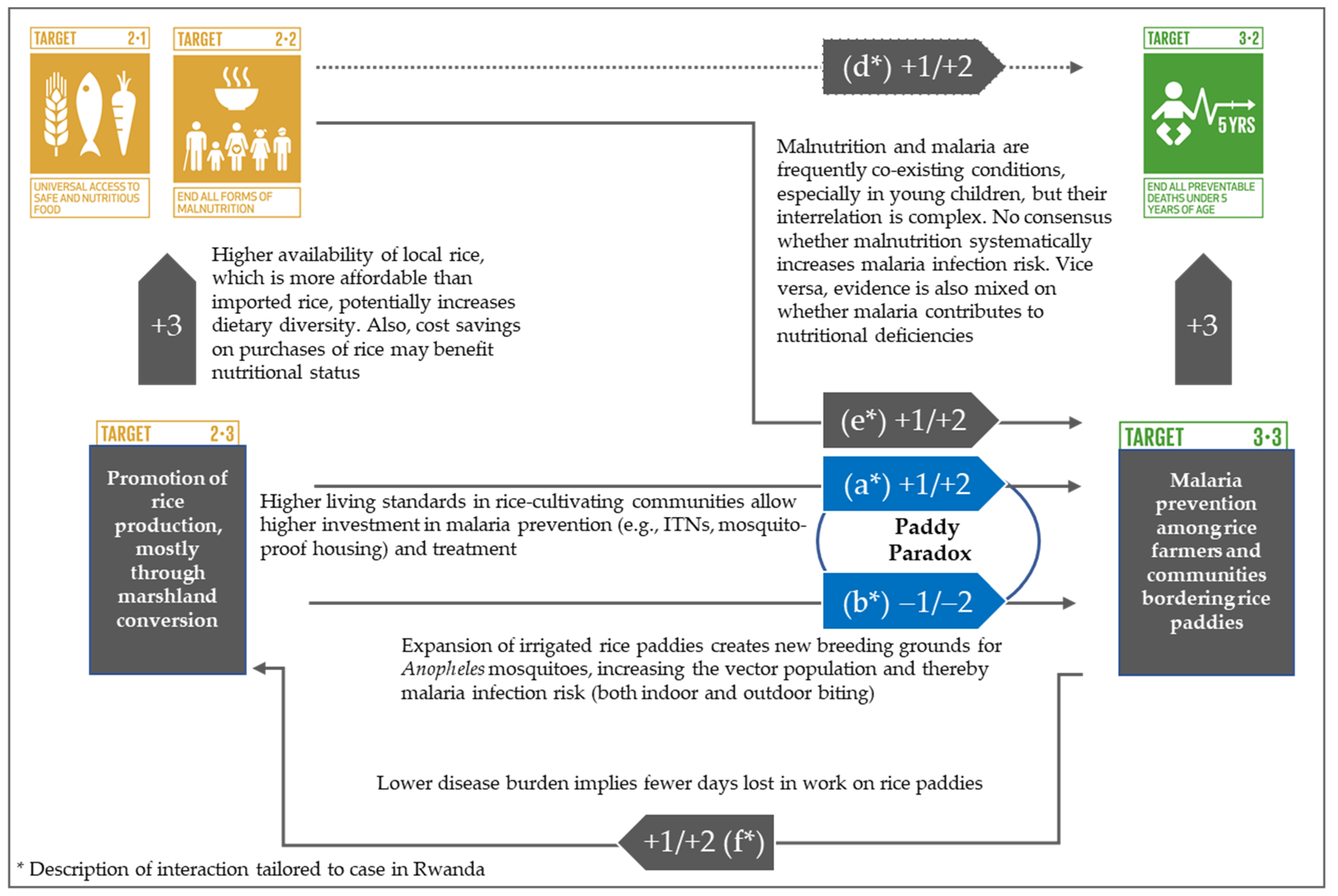 Sustainability 14 02100 g002