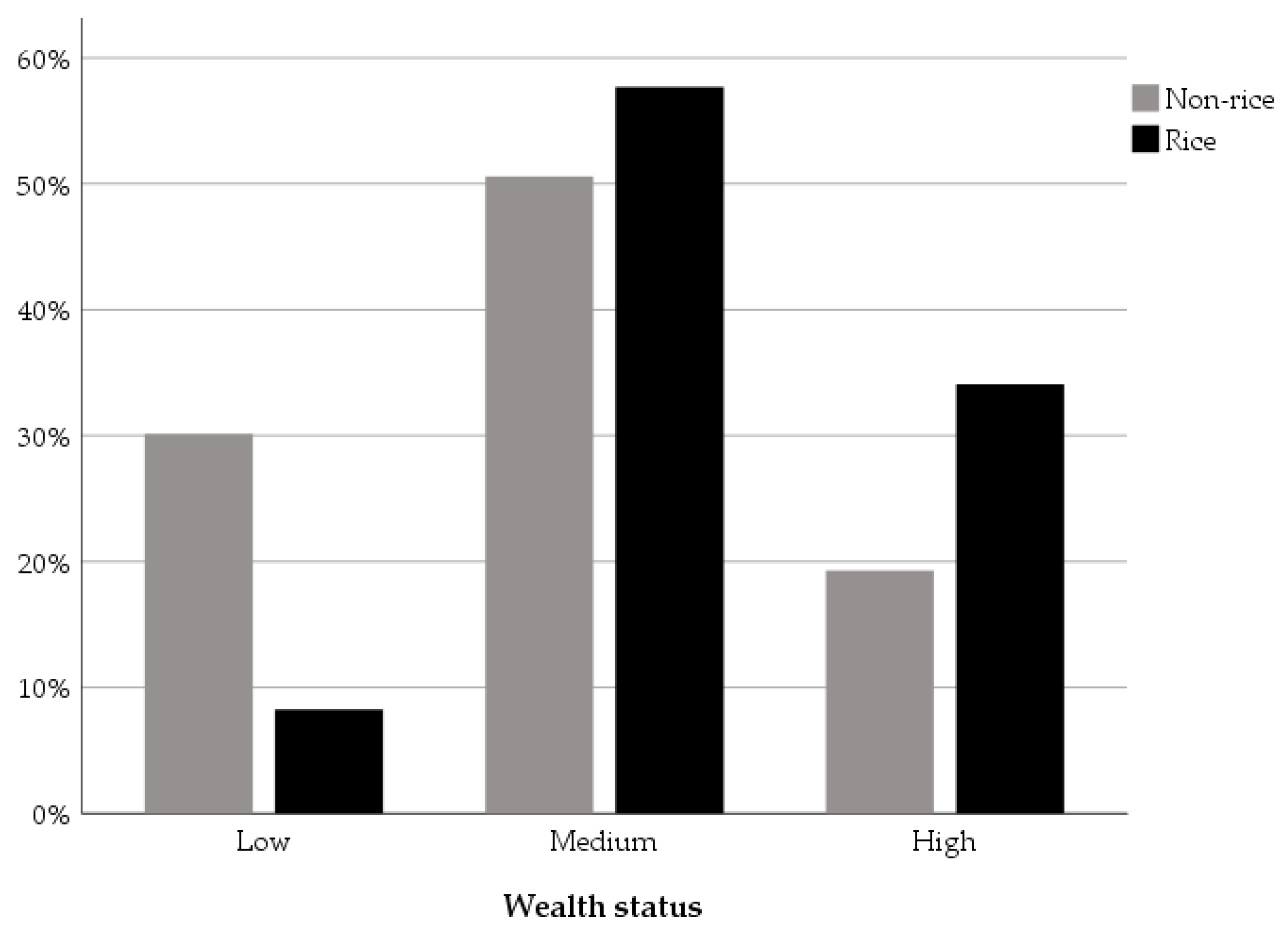 Sustainability 14 02100 g003