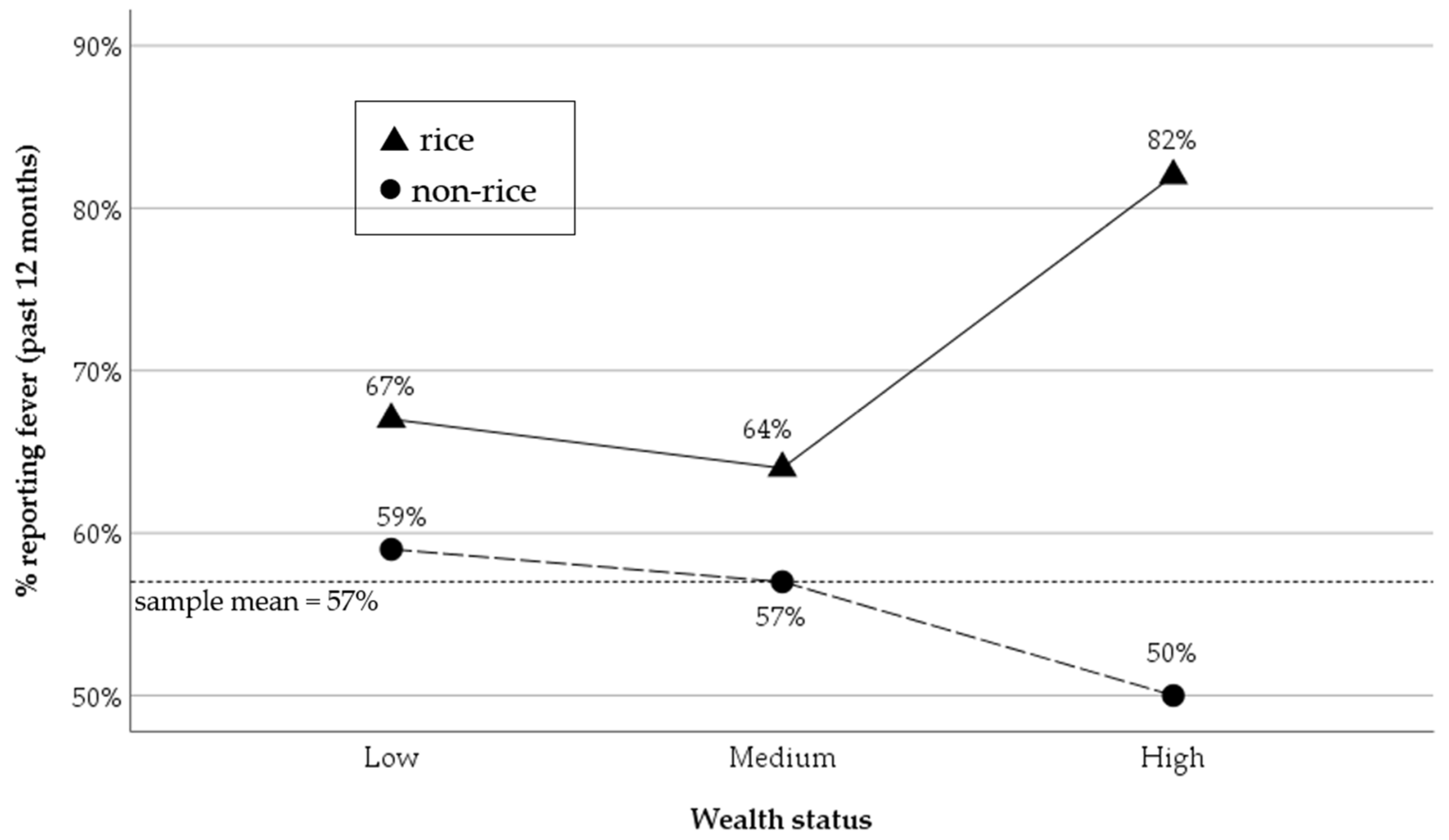 Sustainability 14 02100 g004