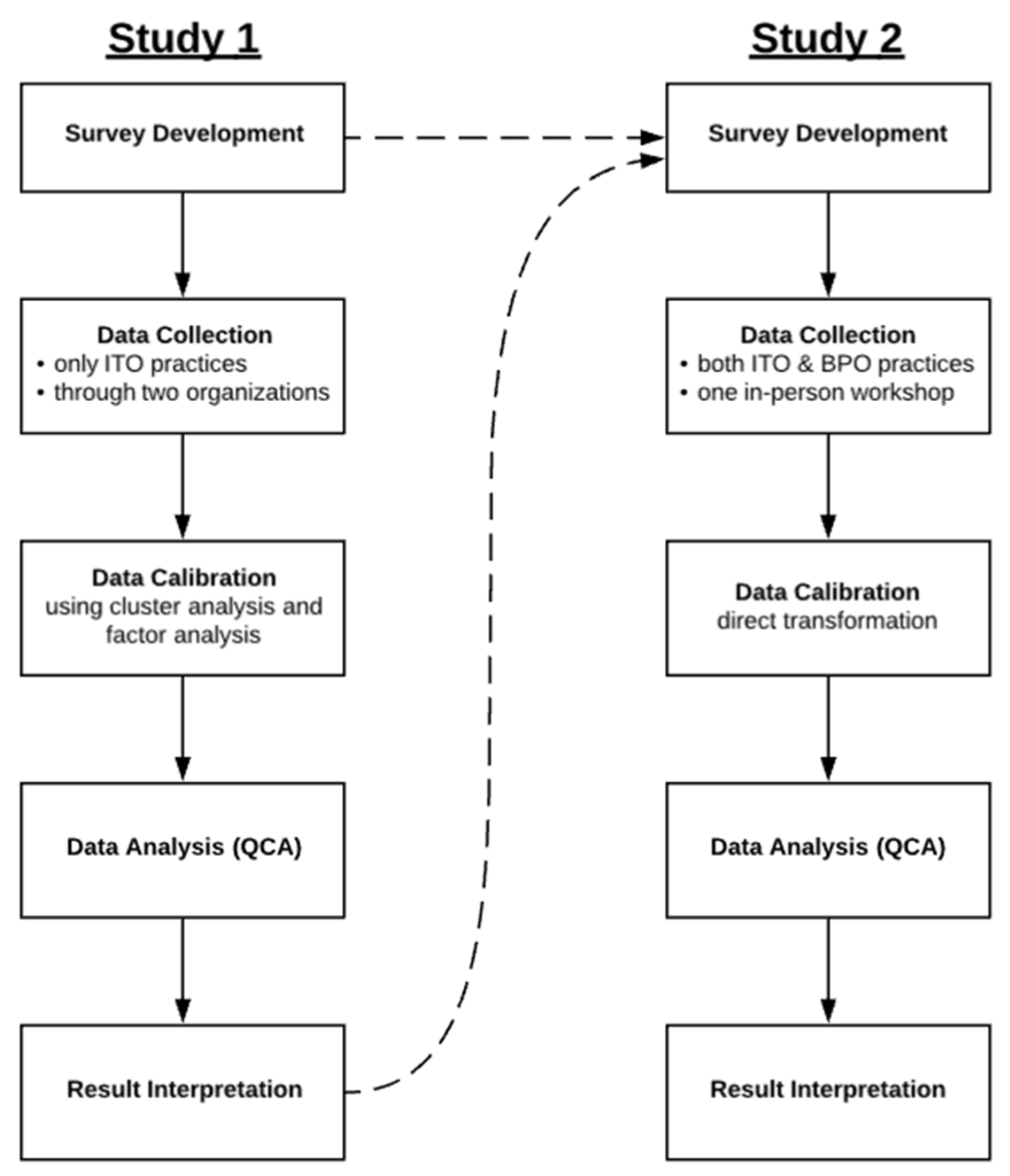 Sustainability 14 02102 g001