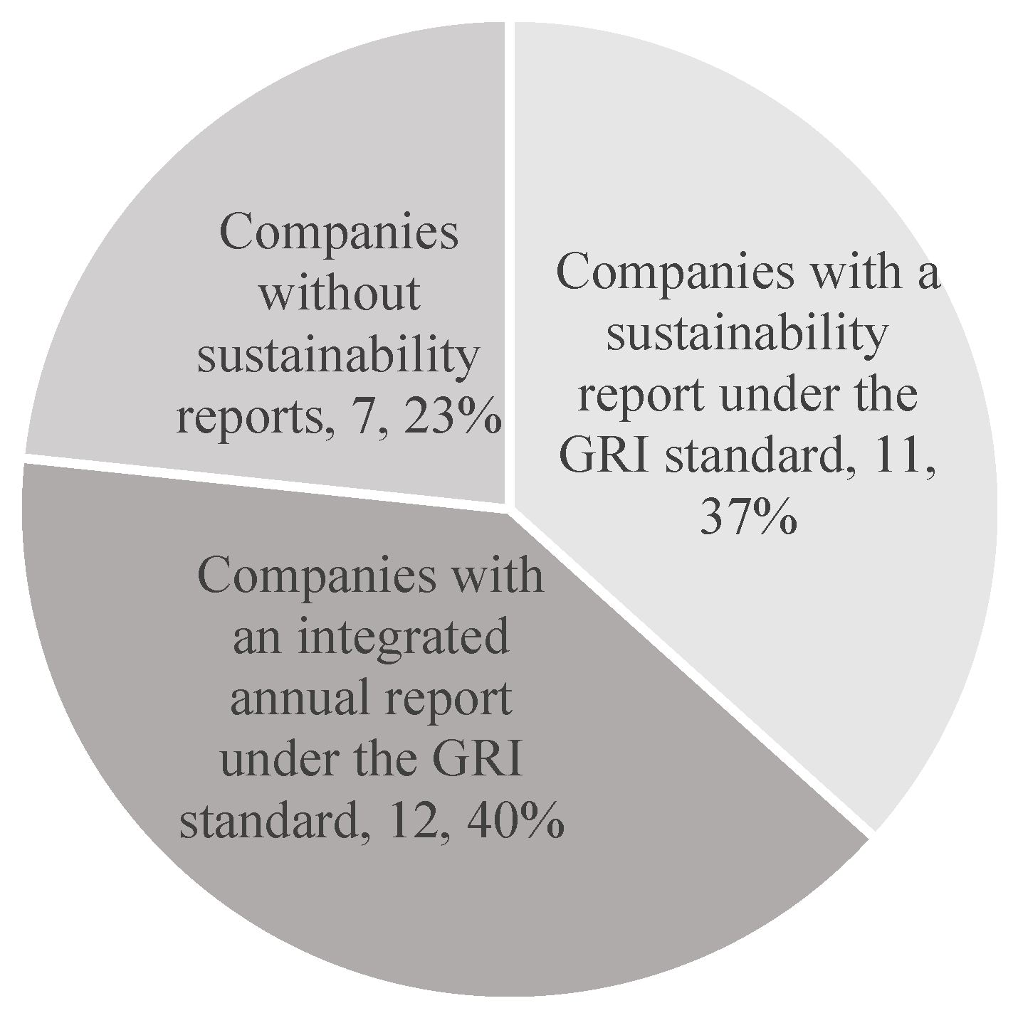 Sustainability 14 02107 g002