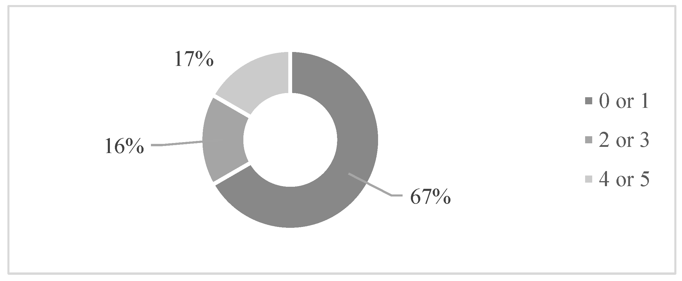 Sustainability 14 02107 g003
