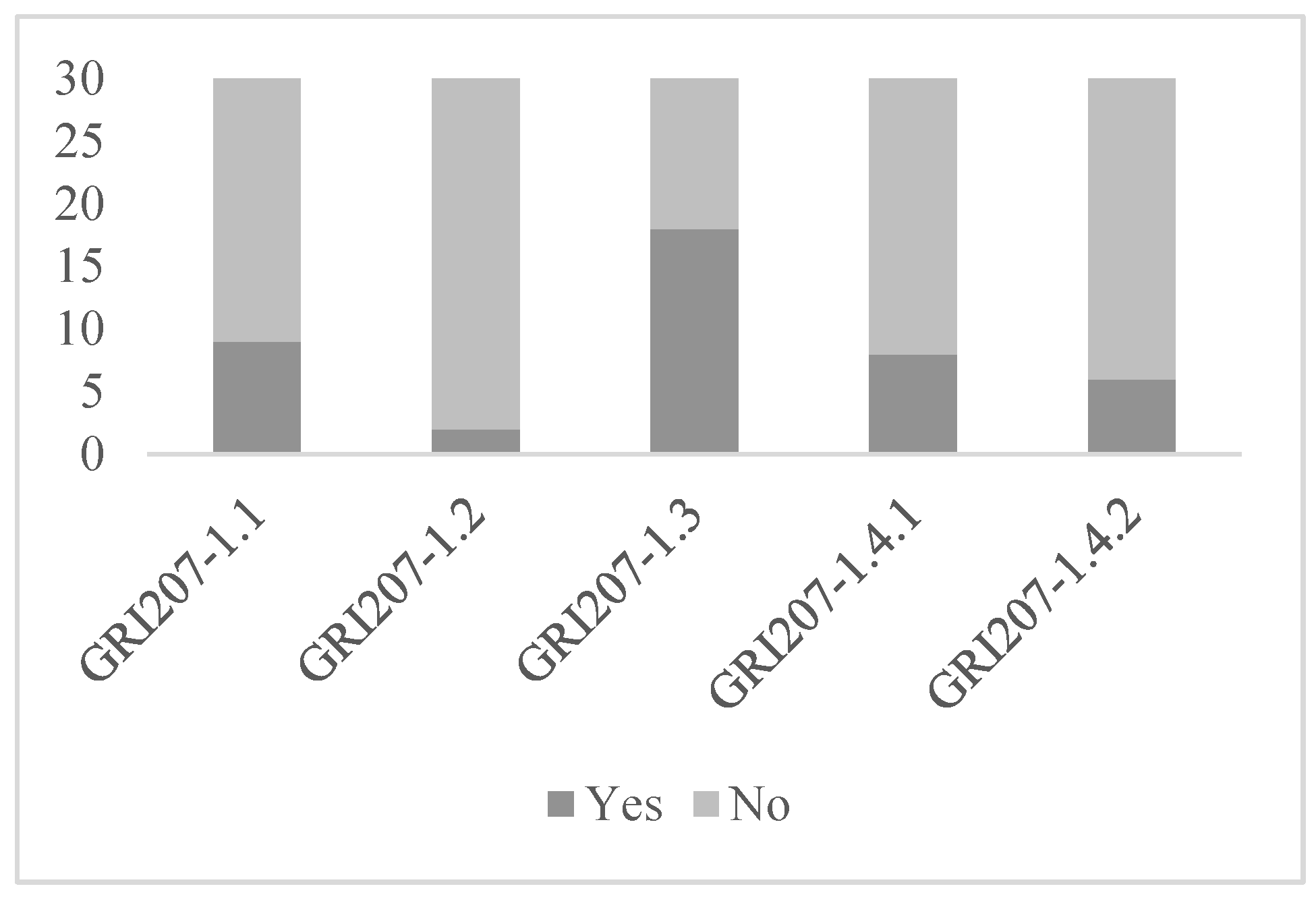 Sustainability 14 02107 g004
