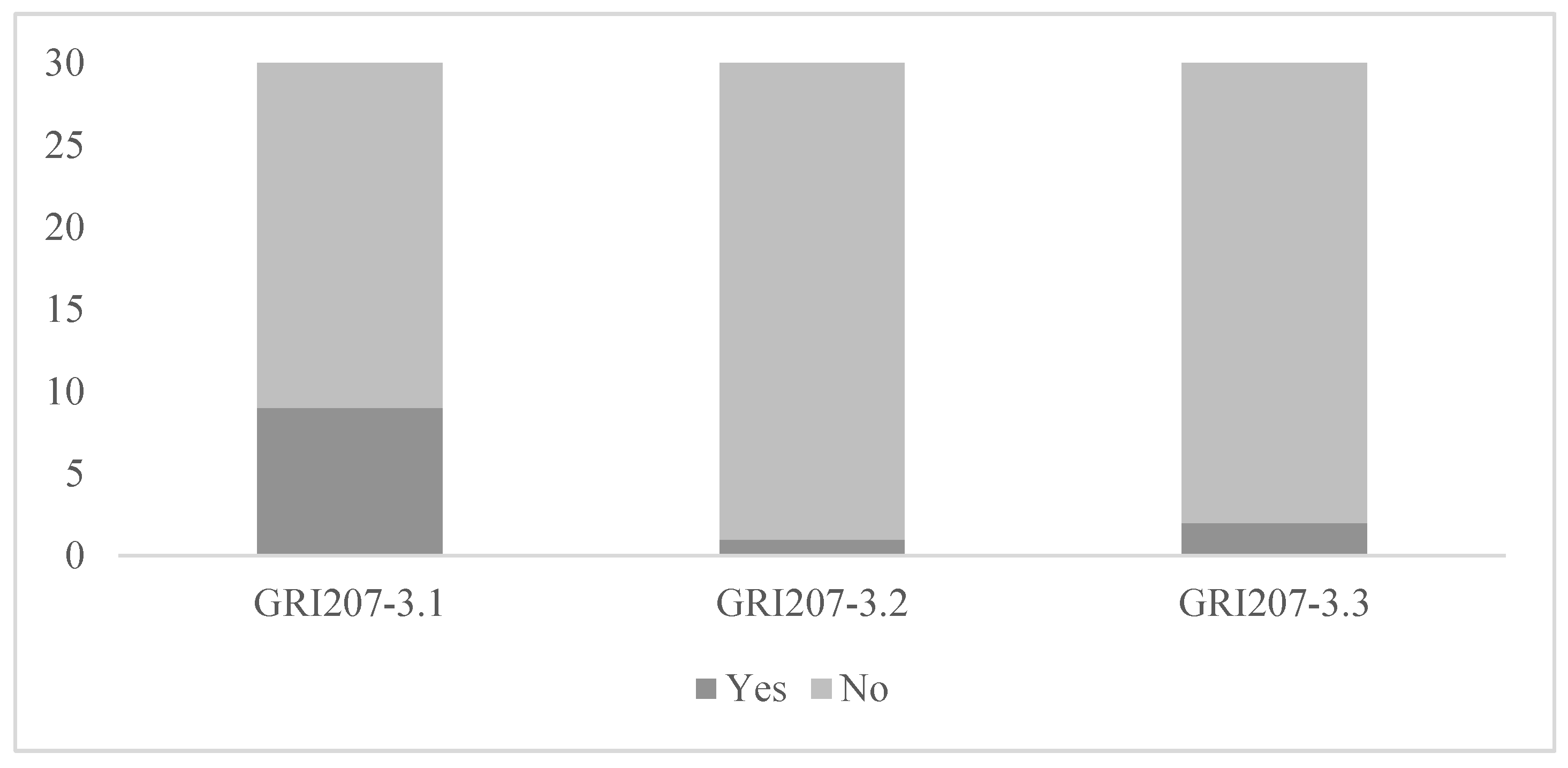Sustainability 14 02107 g008