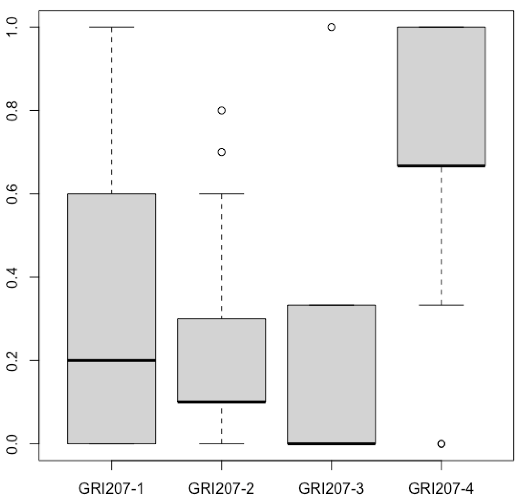 Sustainability 14 02107 g010