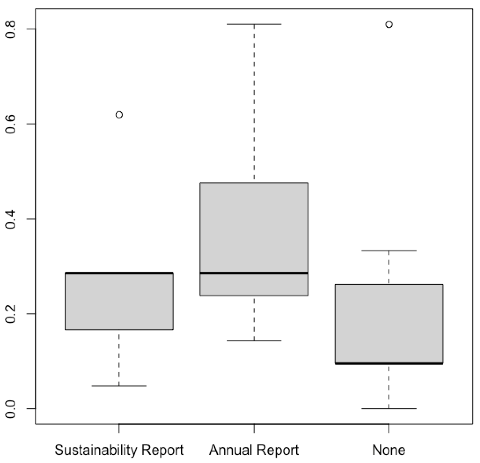 Sustainability 14 02107 g011