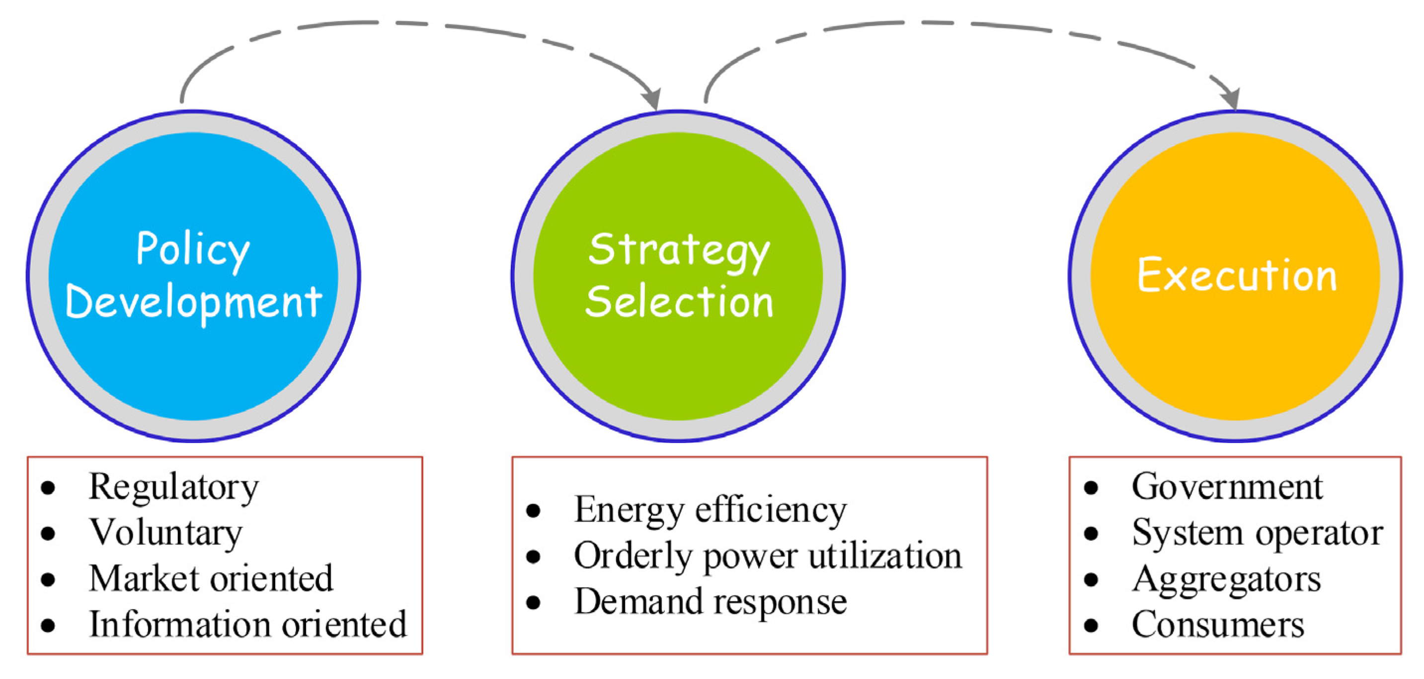 Sustainability 14 02110 g002 Sustainability 14 02110 g002