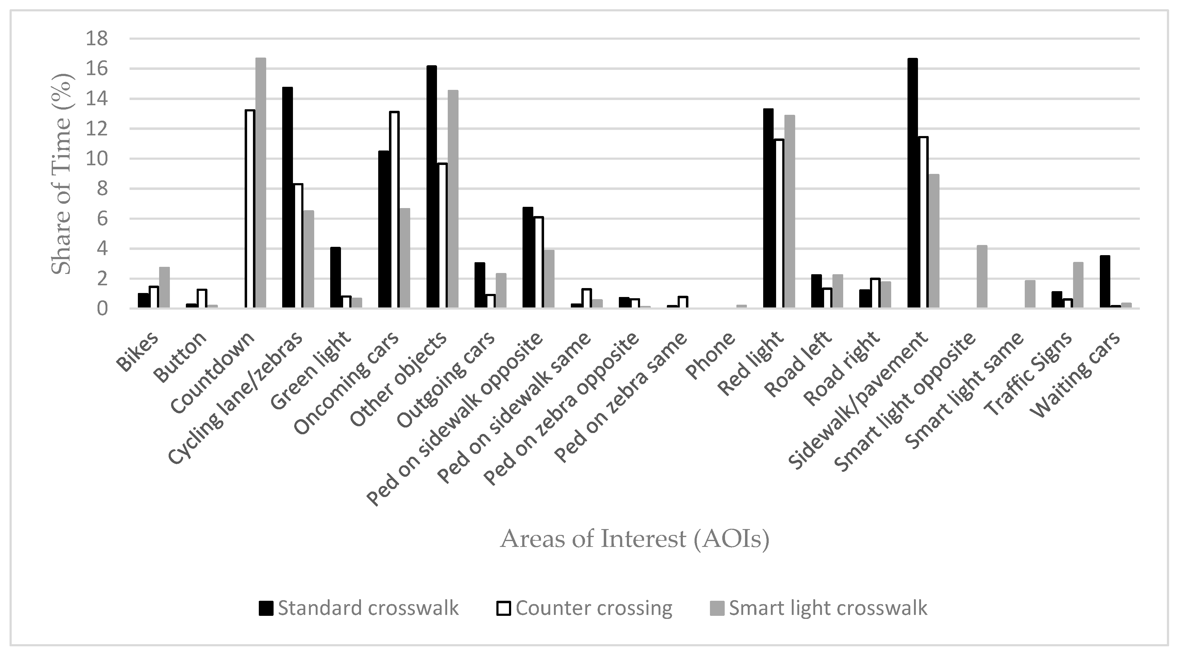 Sustainability 14 02112 g004