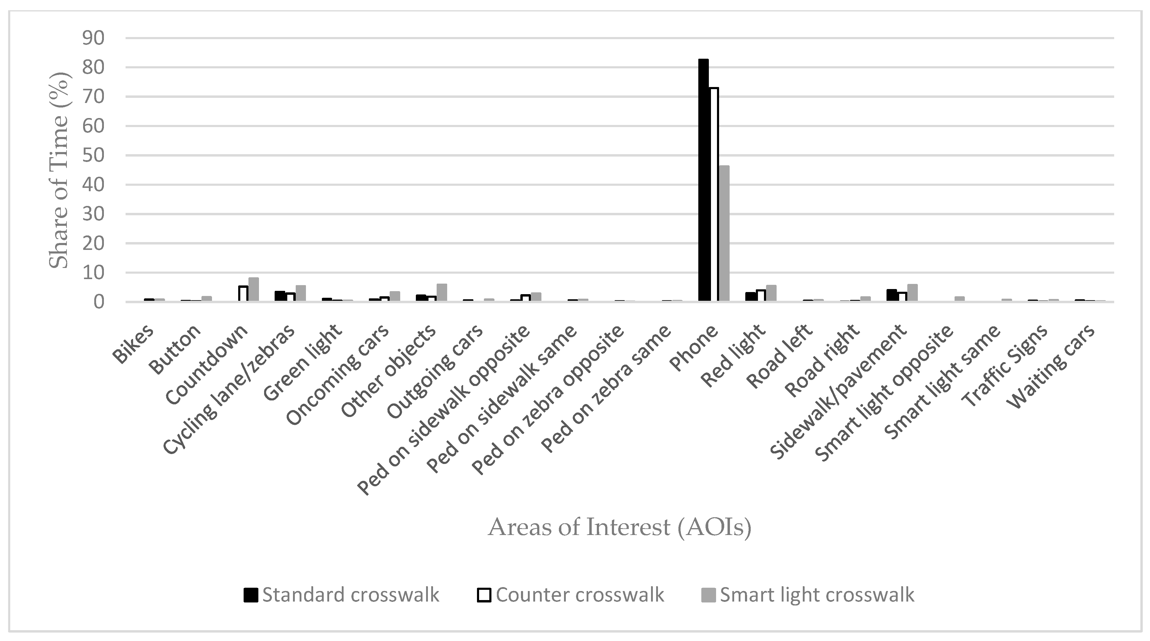Sustainability 14 02112 g005