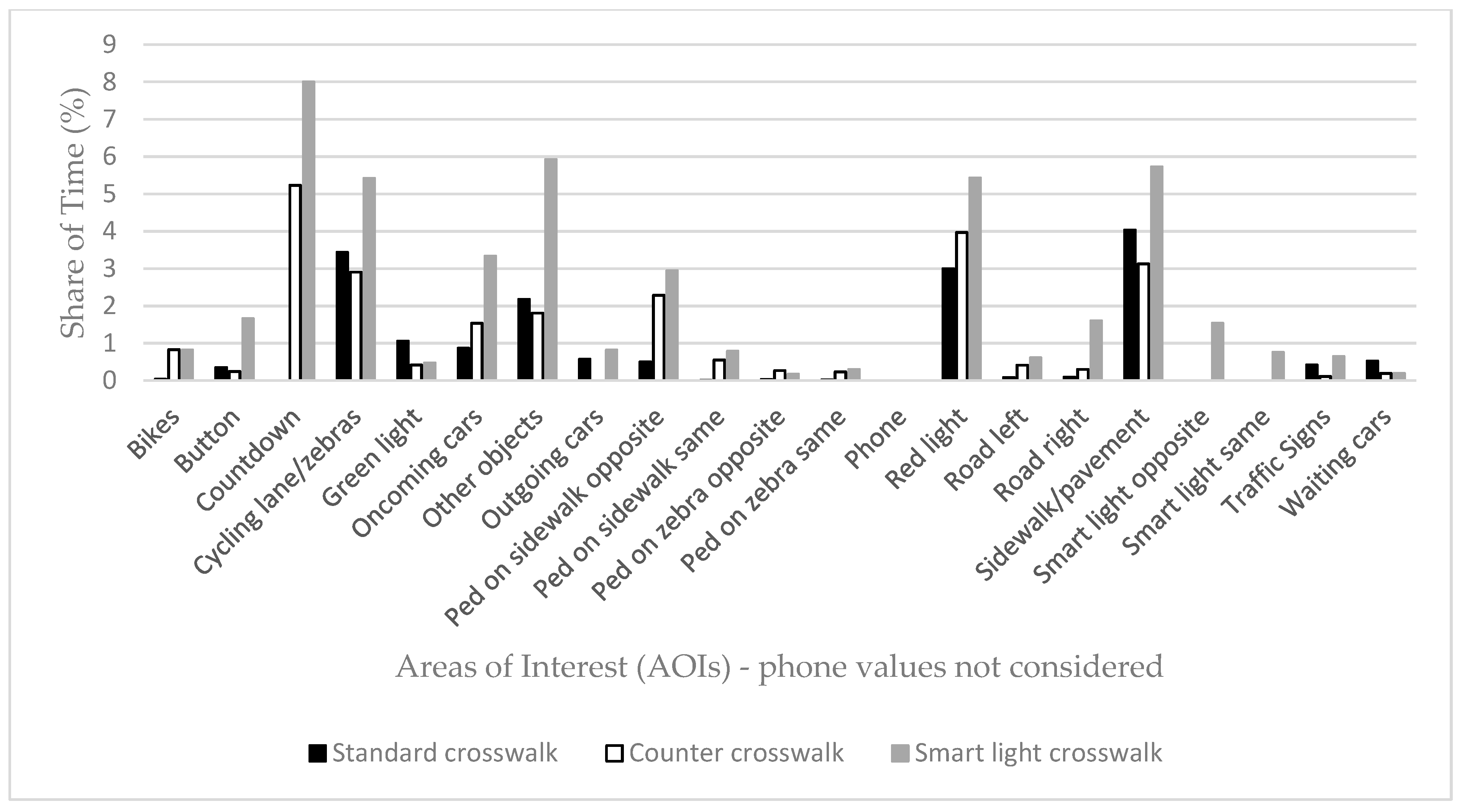 Sustainability 14 02112 g006