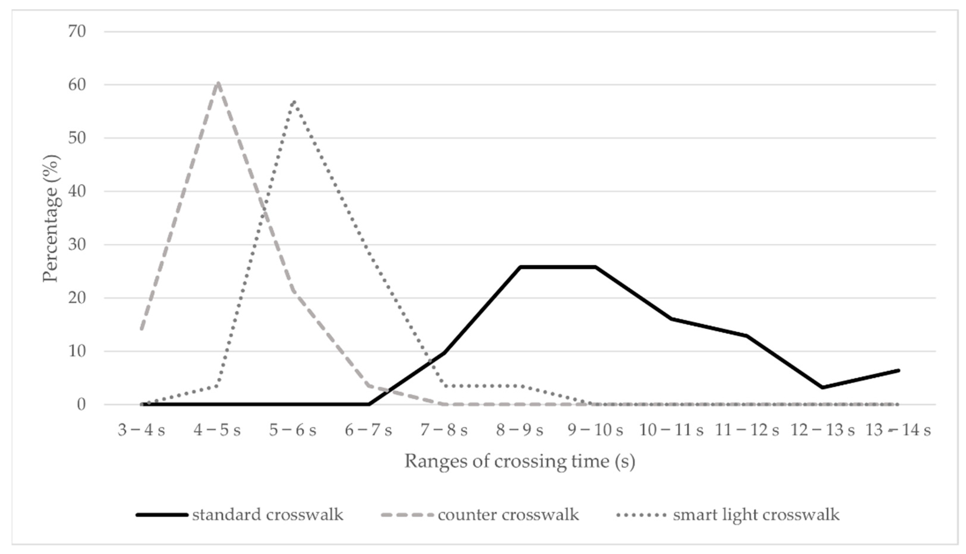 Sustainability 14 02112 g007