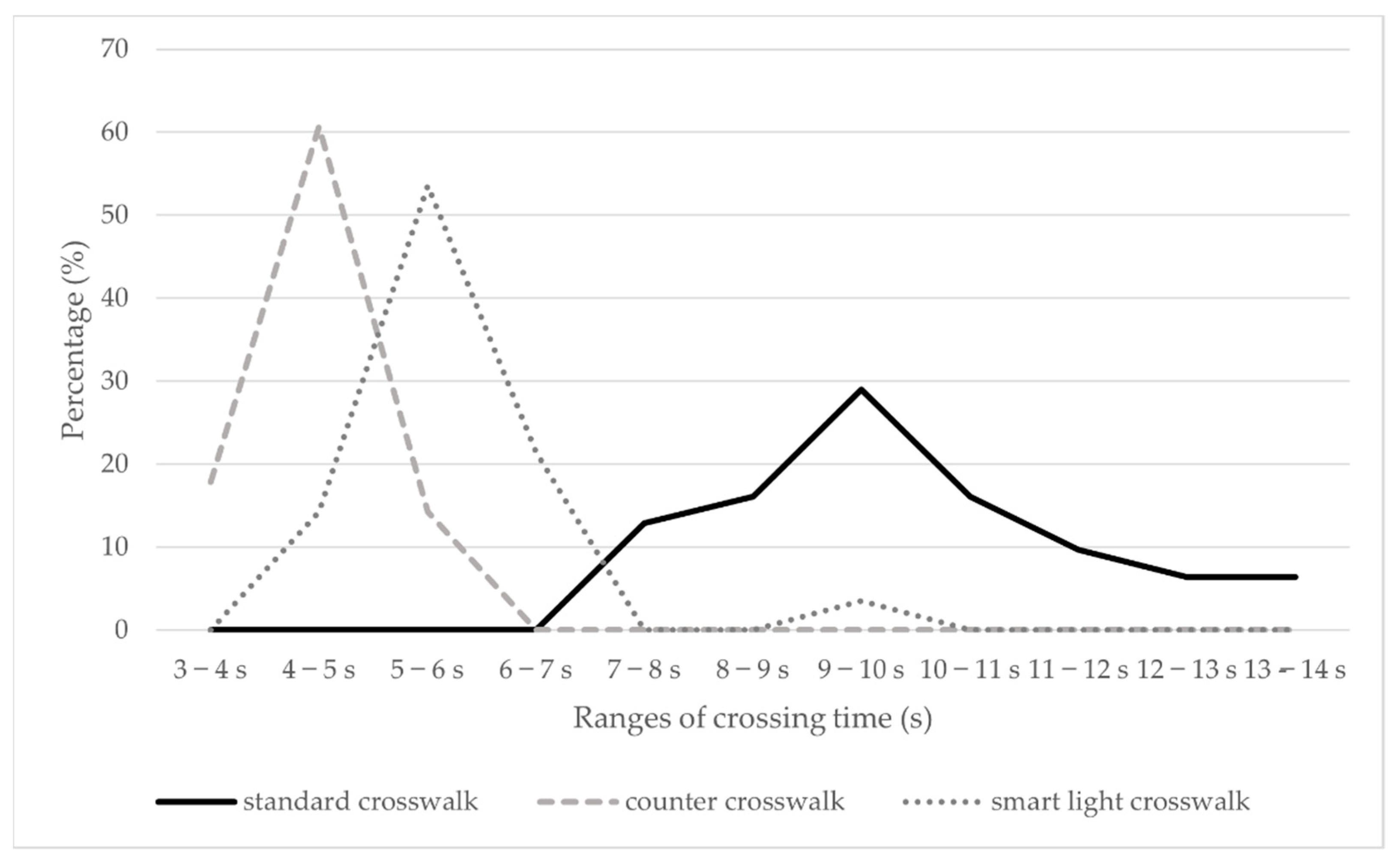 Sustainability 14 02112 g008
