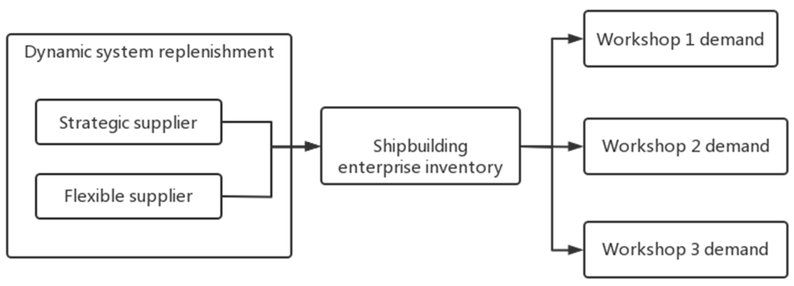 Sustainability 14 02113 g001