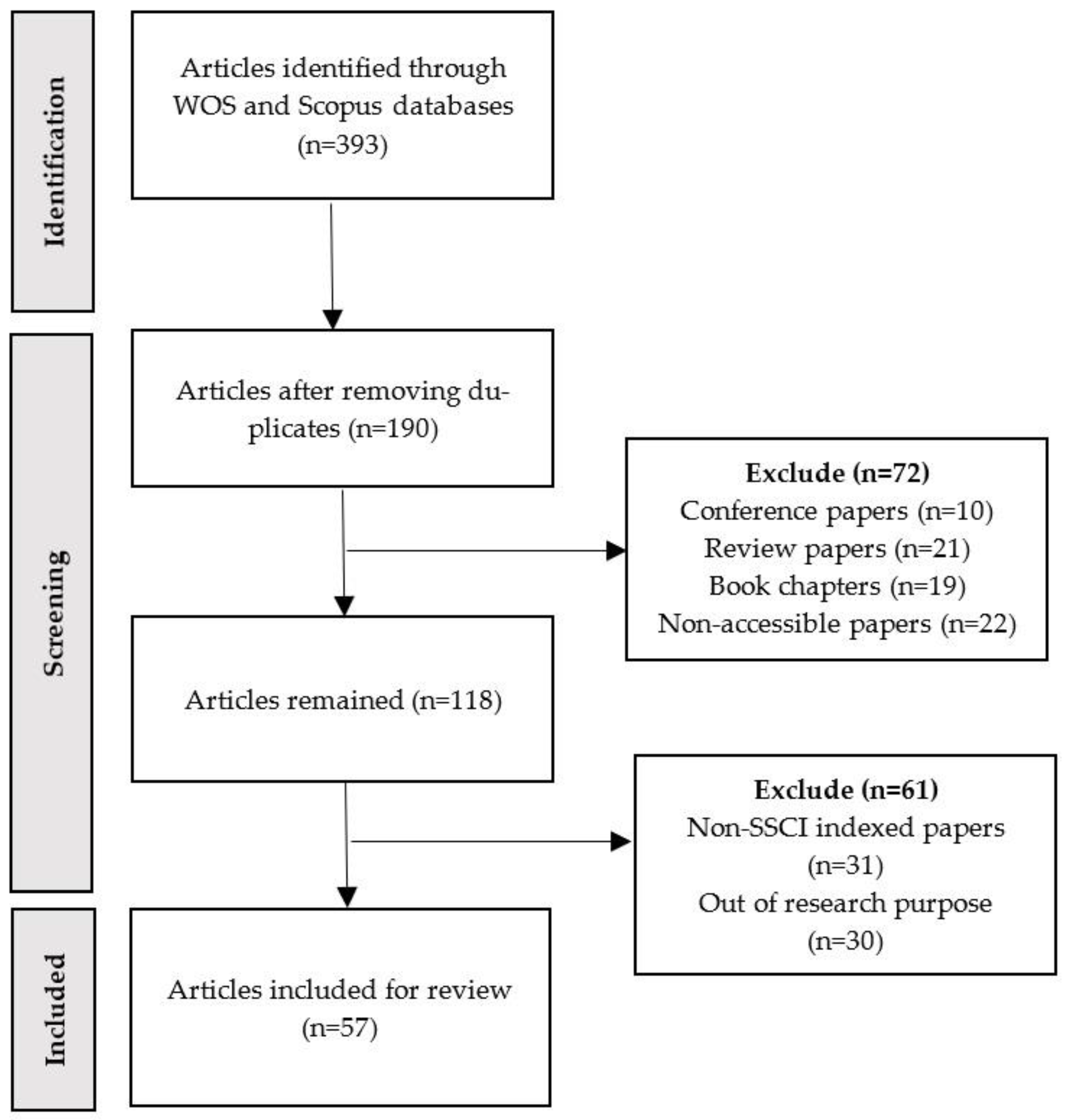 Sustainability 14 02116 g001 Sustainability 14 02116 g001
