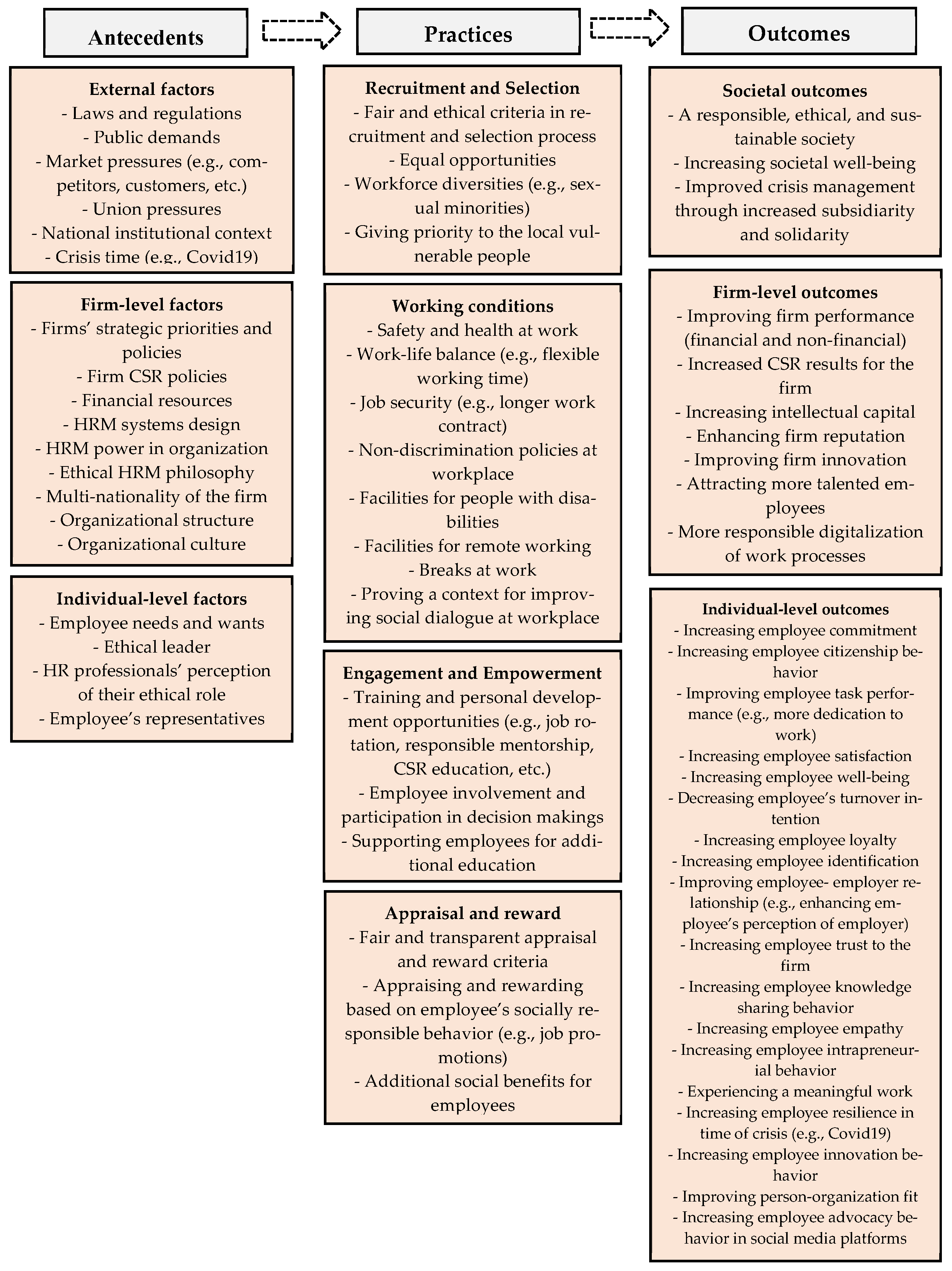 Sustainability 14 02116 g003 Sustainability 14 02116 g003
