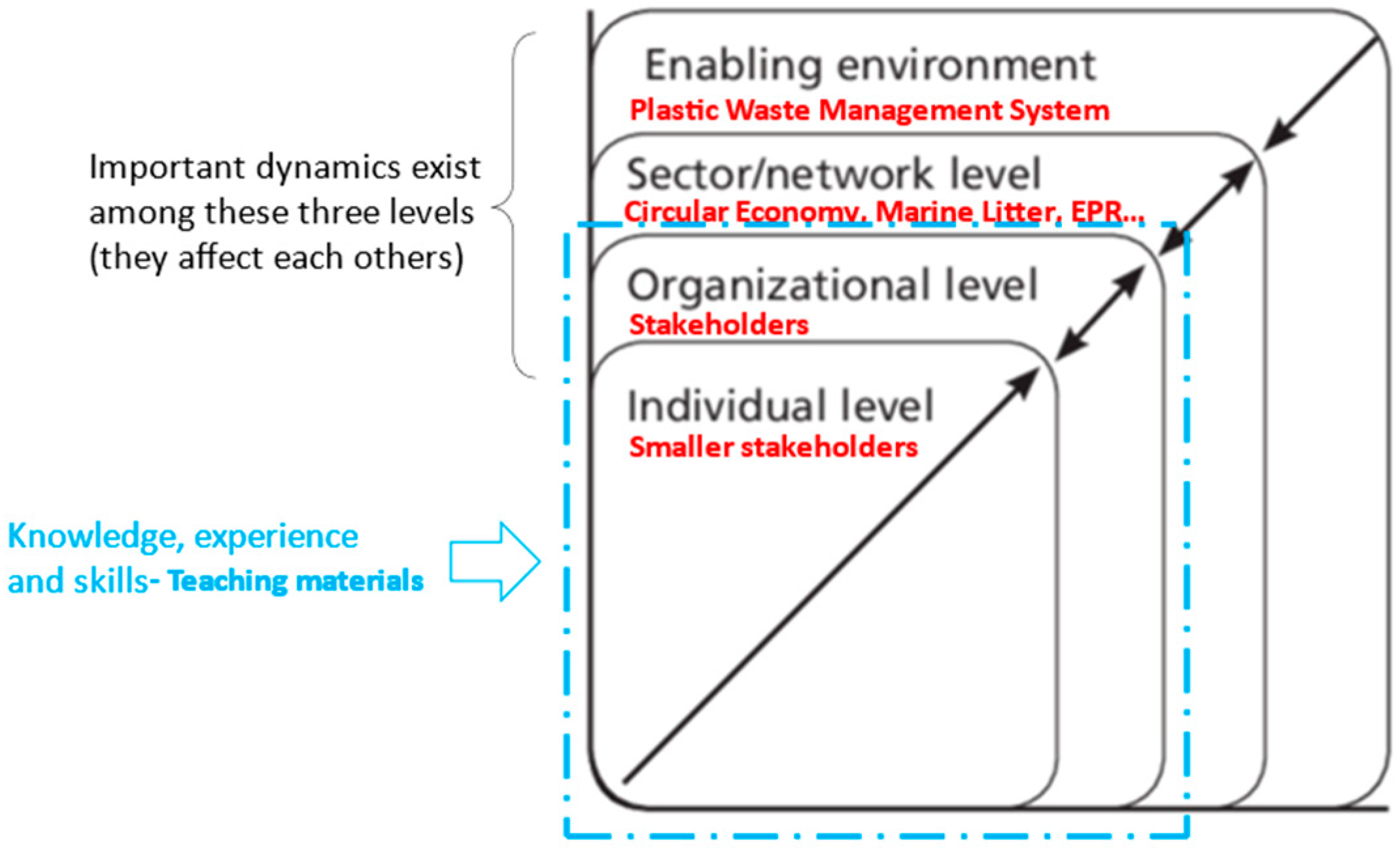 Sustainability 14 02118 g001