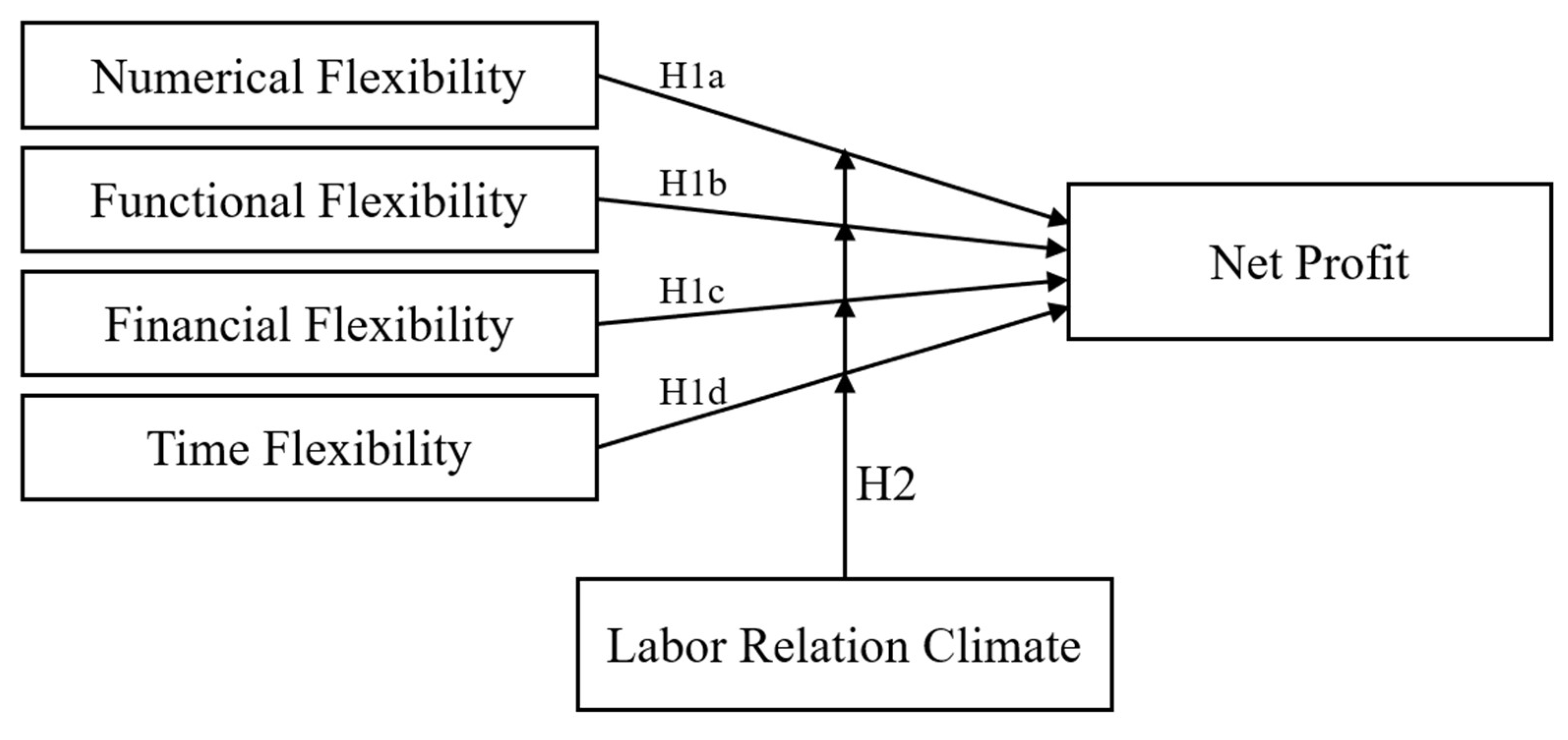 Sustainability 14 02121 g001