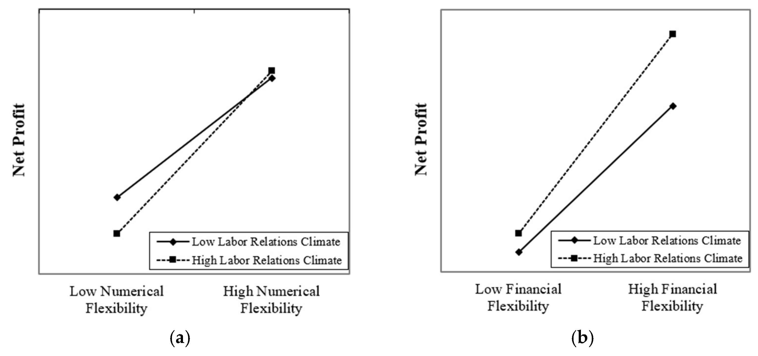Sustainability 14 02121 g002