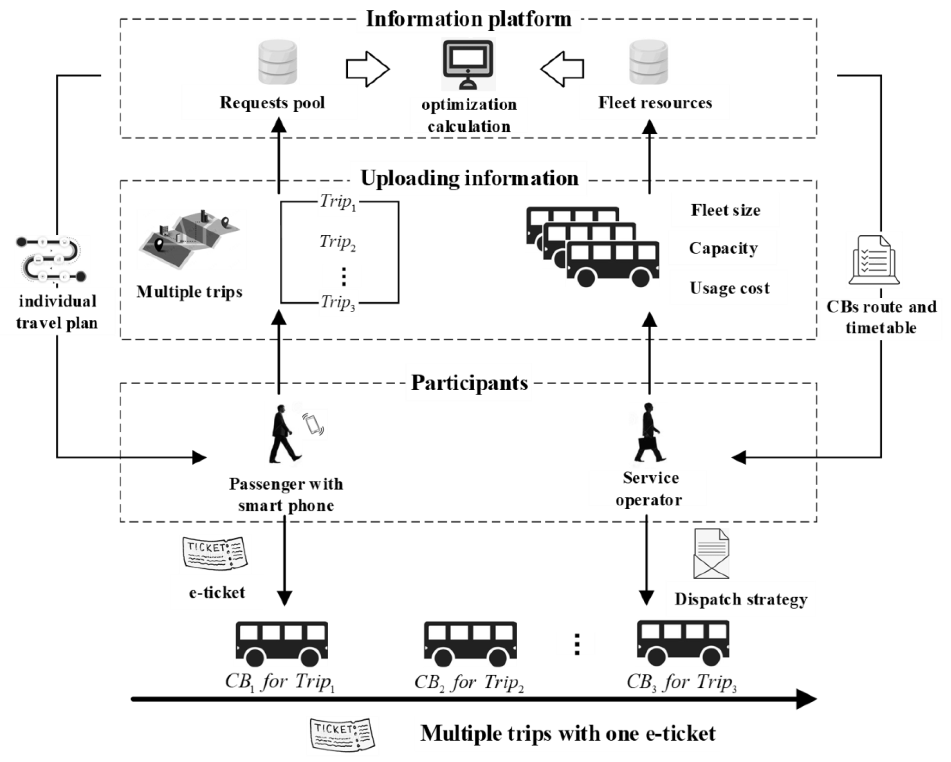 Sustainability 14 02124 g001