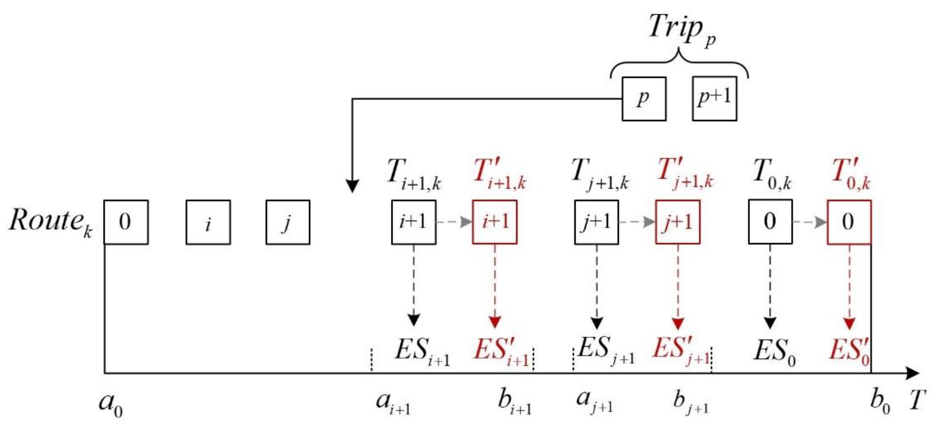 Sustainability 14 02124 g005