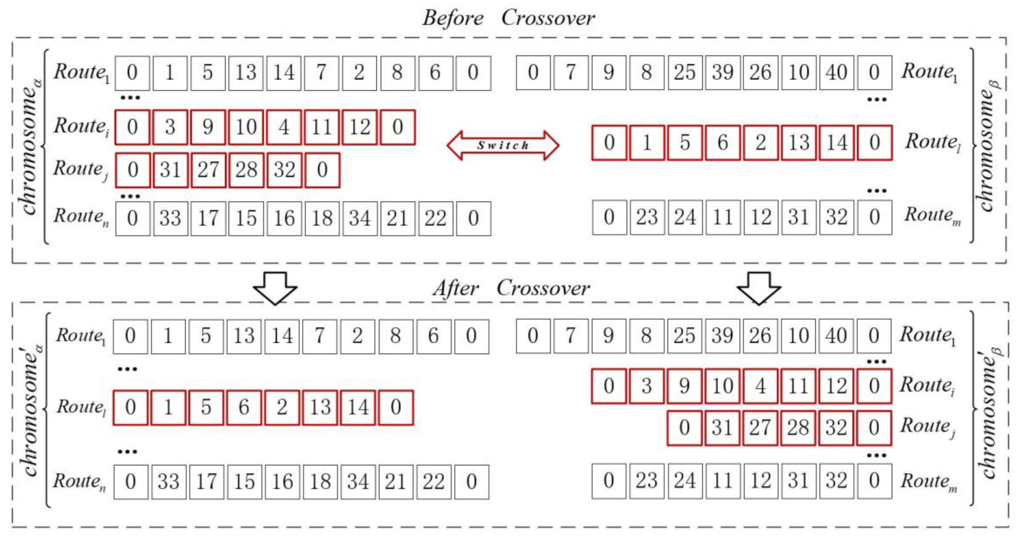 Sustainability 14 02124 g006