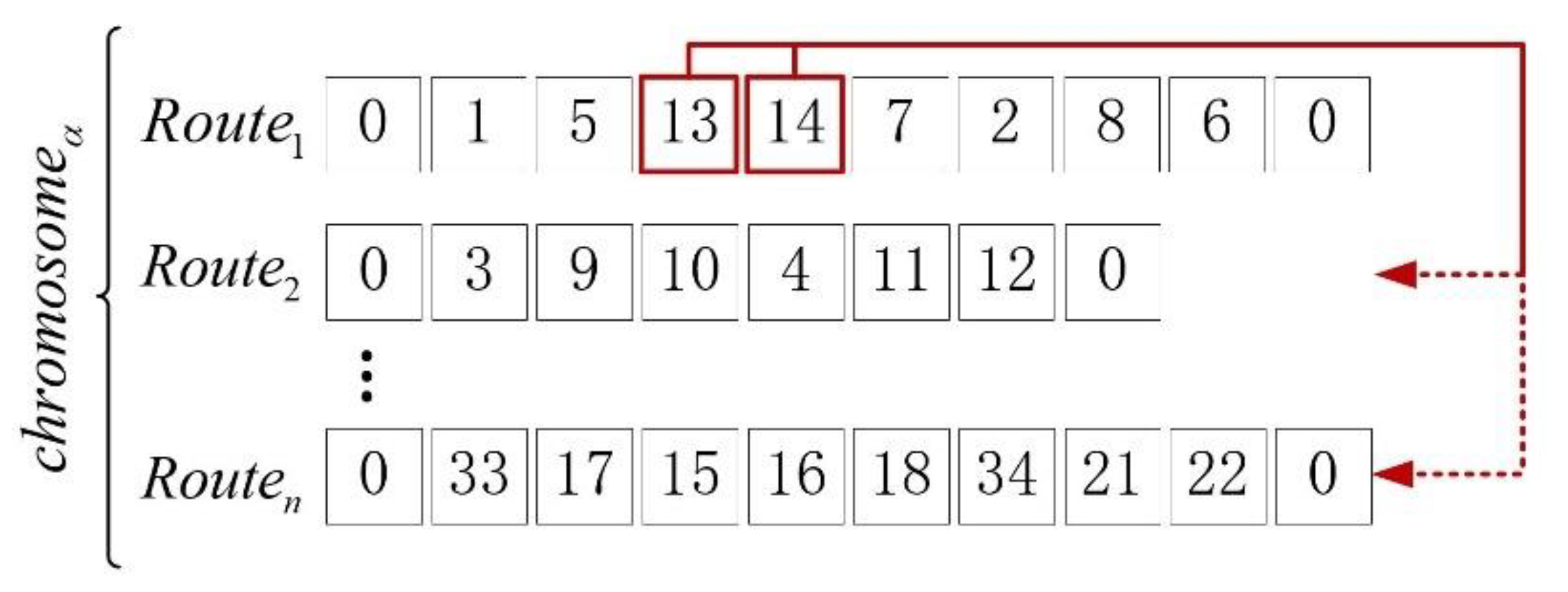 Sustainability 14 02124 g007