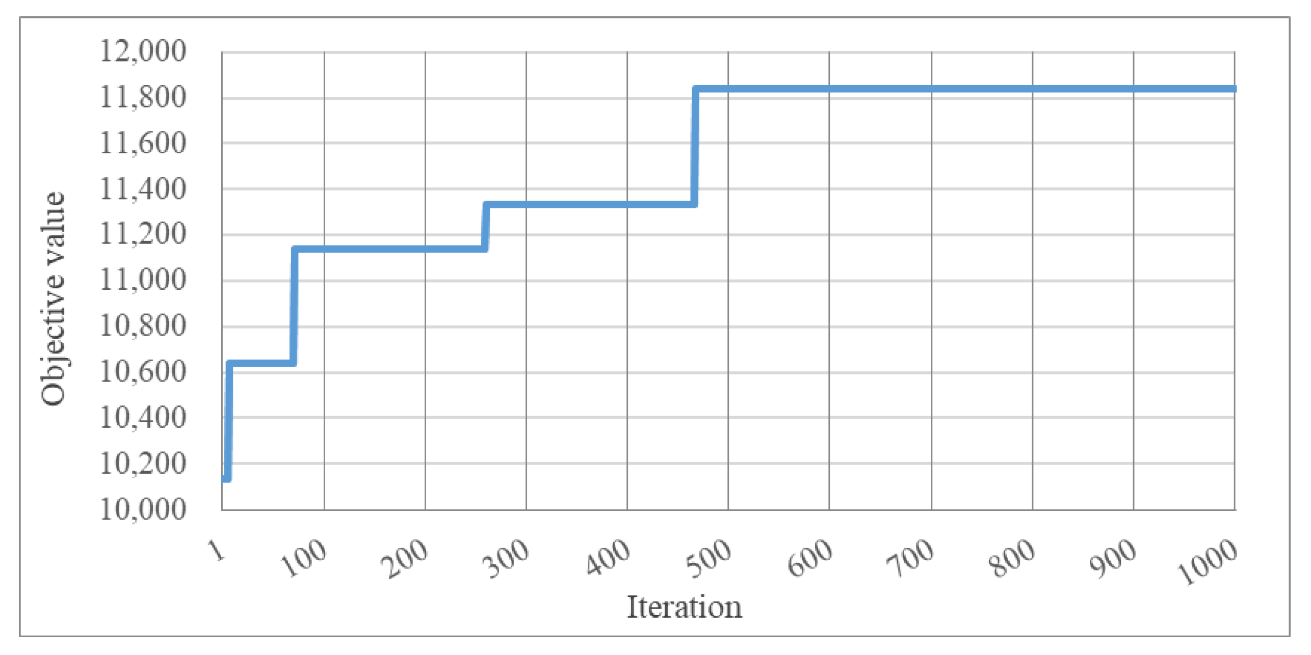 Sustainability 14 02124 g008