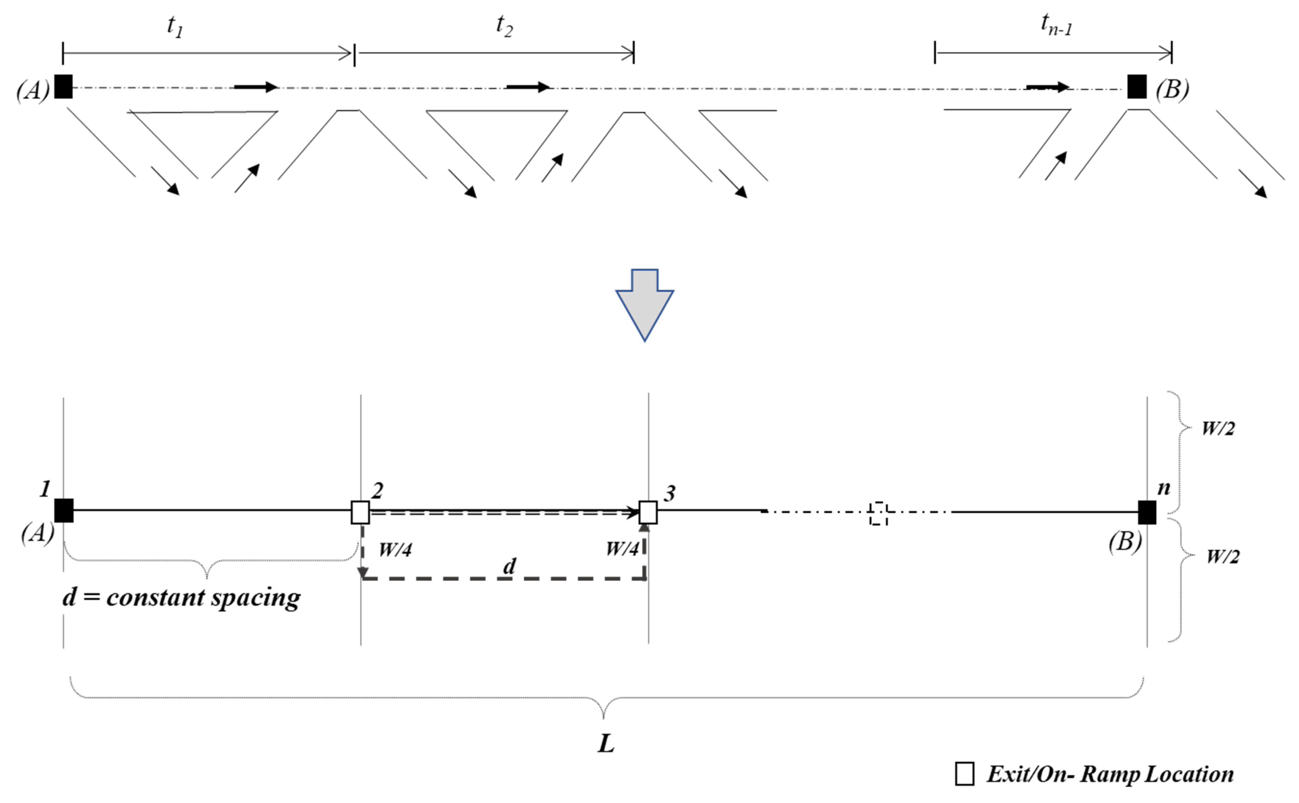 Sustainability 14 02130 g002