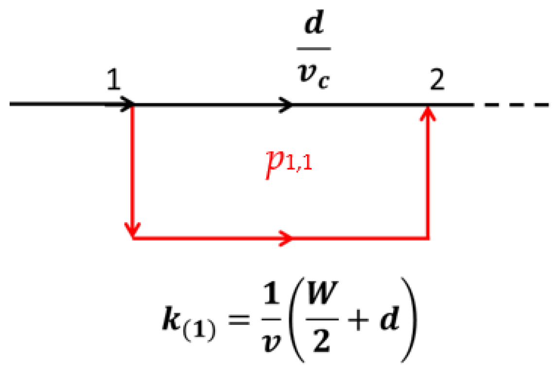 Sustainability 14 02130 g003