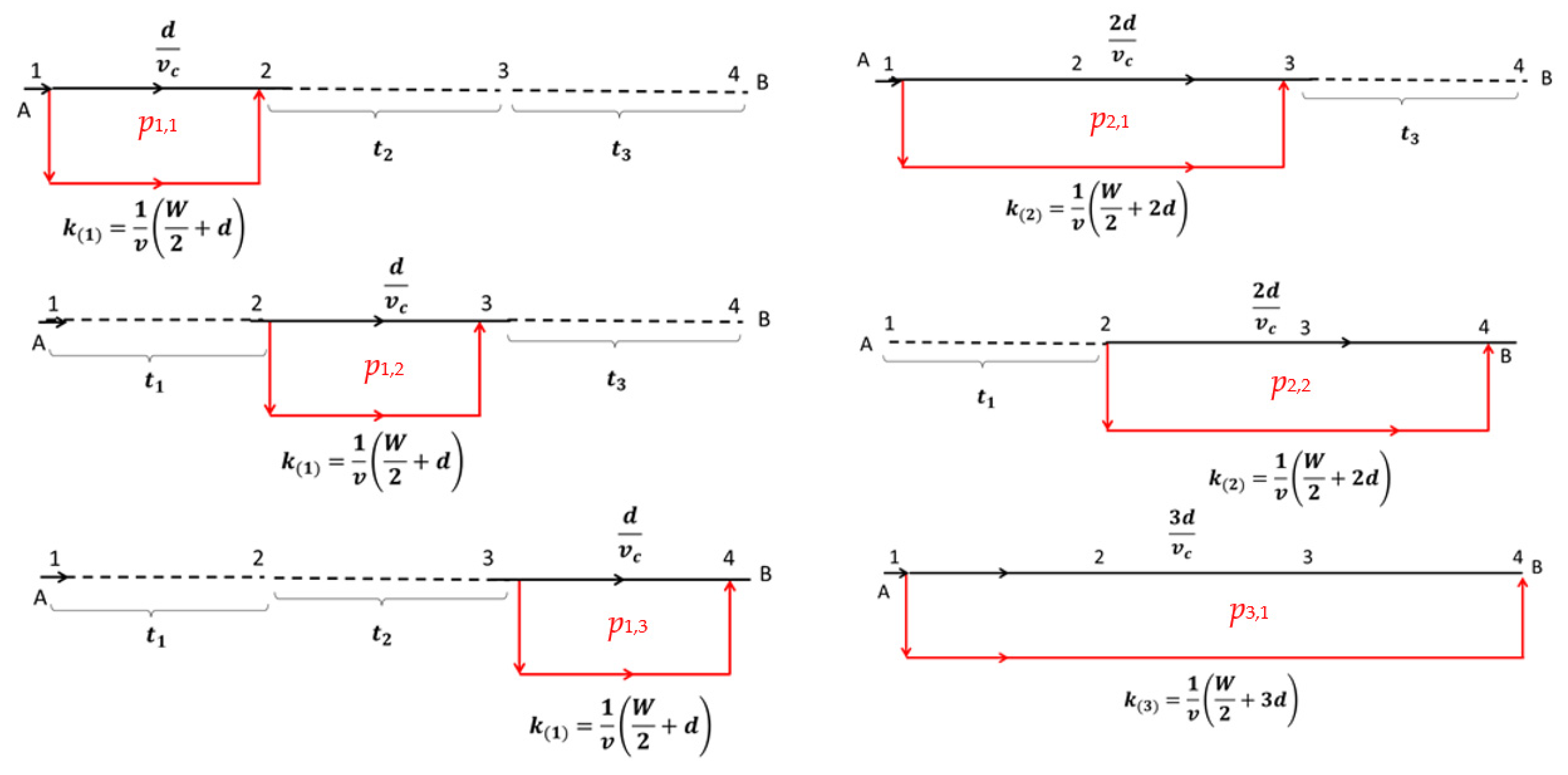 Sustainability 14 02130 g005
