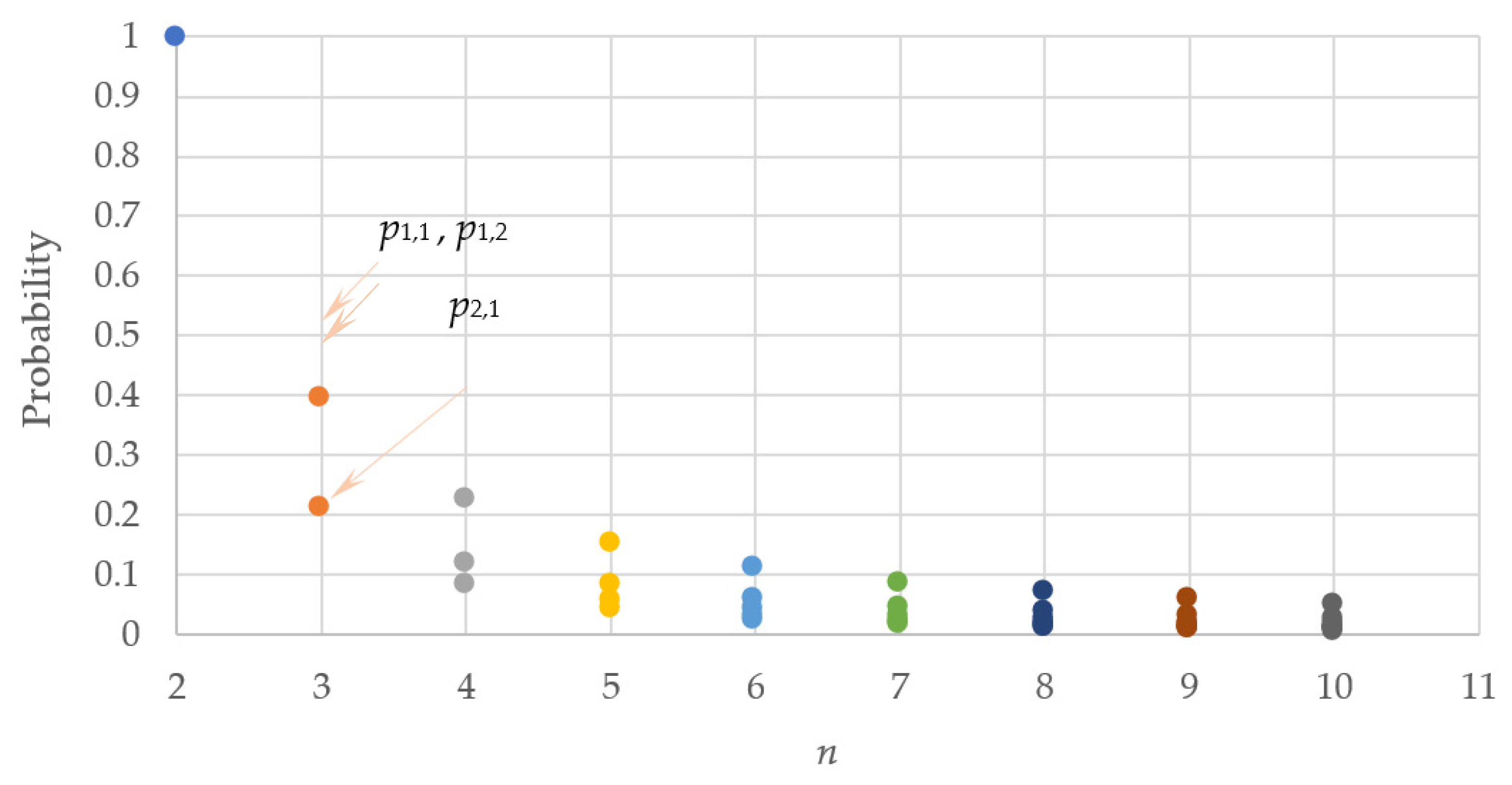 Sustainability 14 02130 g006