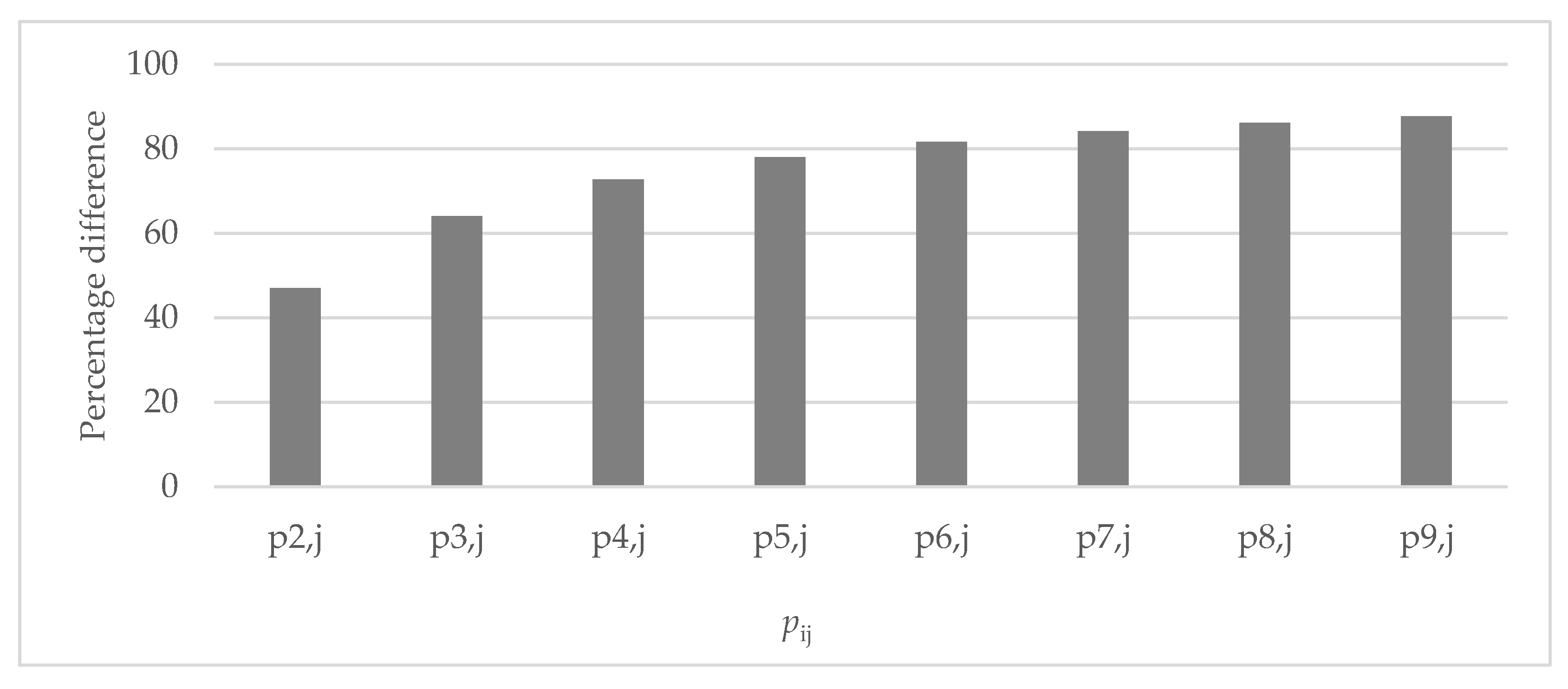 Sustainability 14 02130 g007