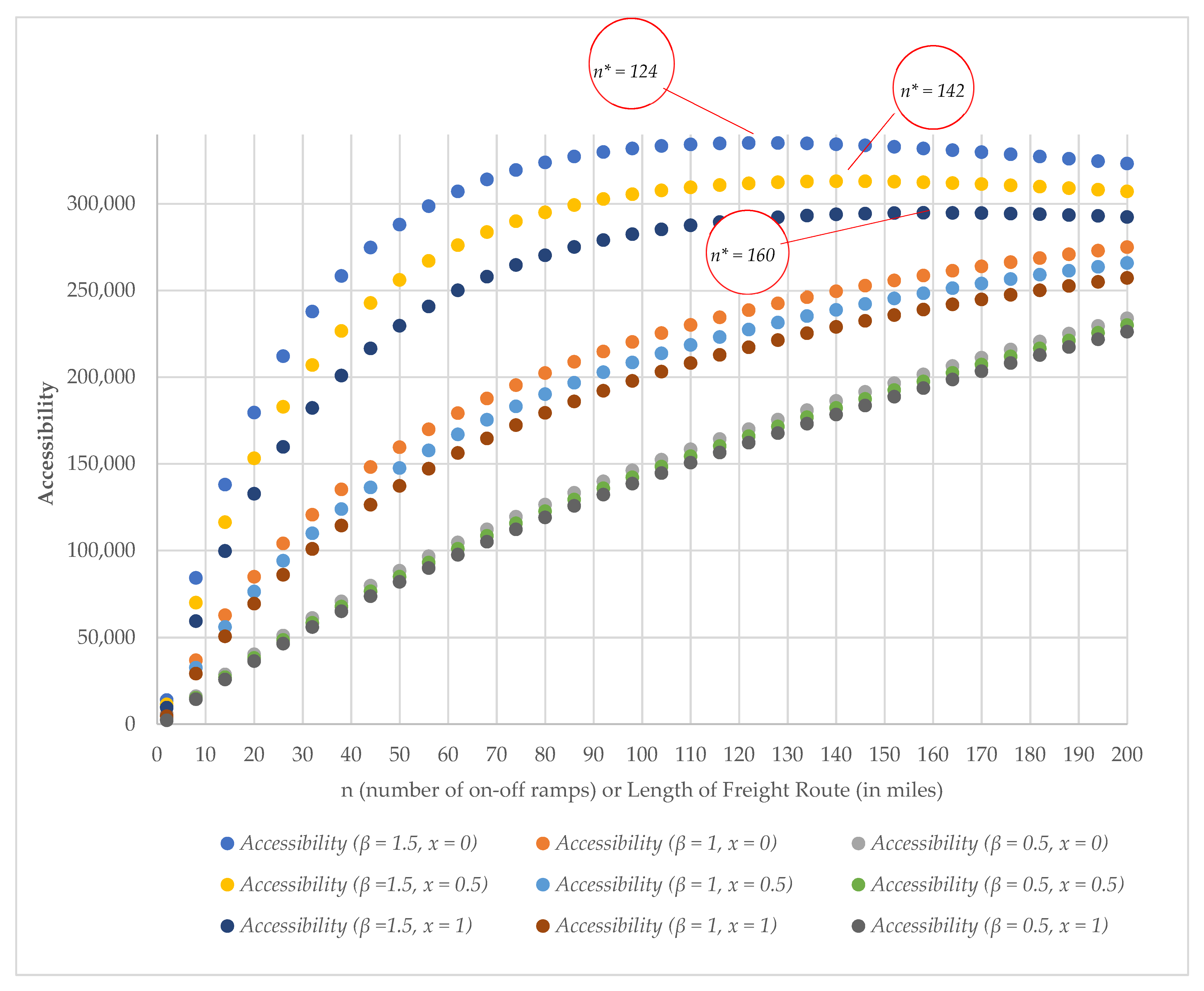 Sustainability 14 02130 g008